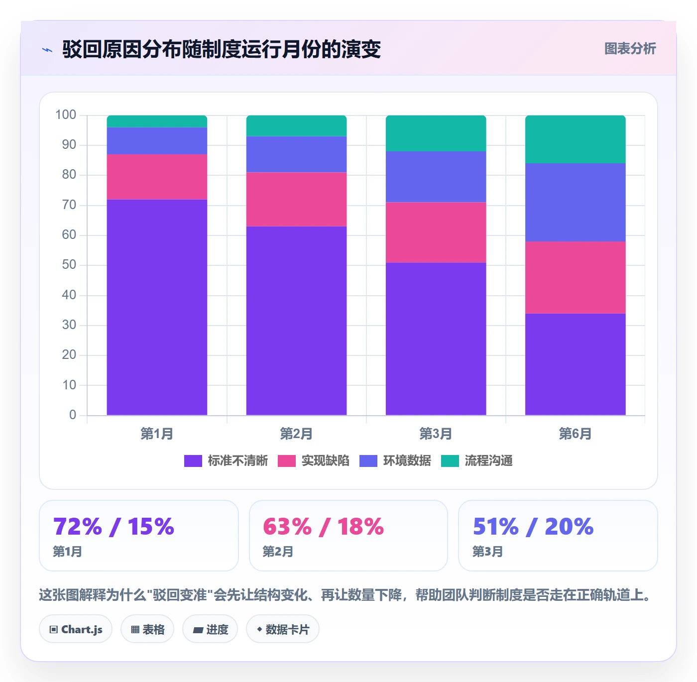 驳回管理指南:研发团队如何做好任务验收,制度设计全流程