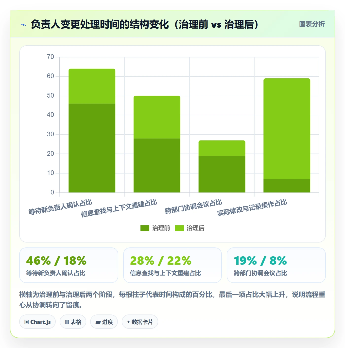 任务负责人变更最佳实践:实施团队任务分派最佳实践,常见问题