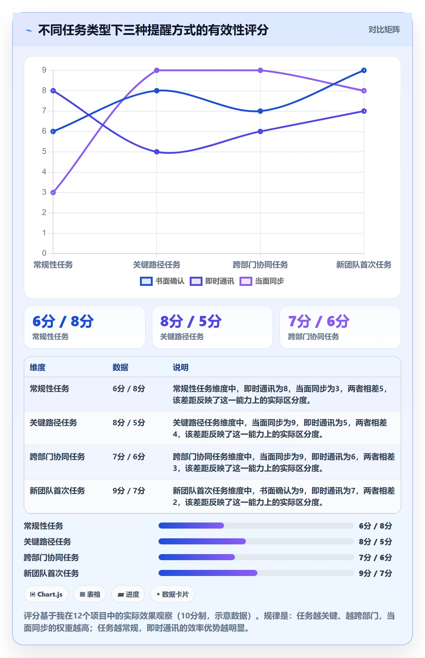 督办落地方案:项目负责人开展任务提醒的入门指南案例解析