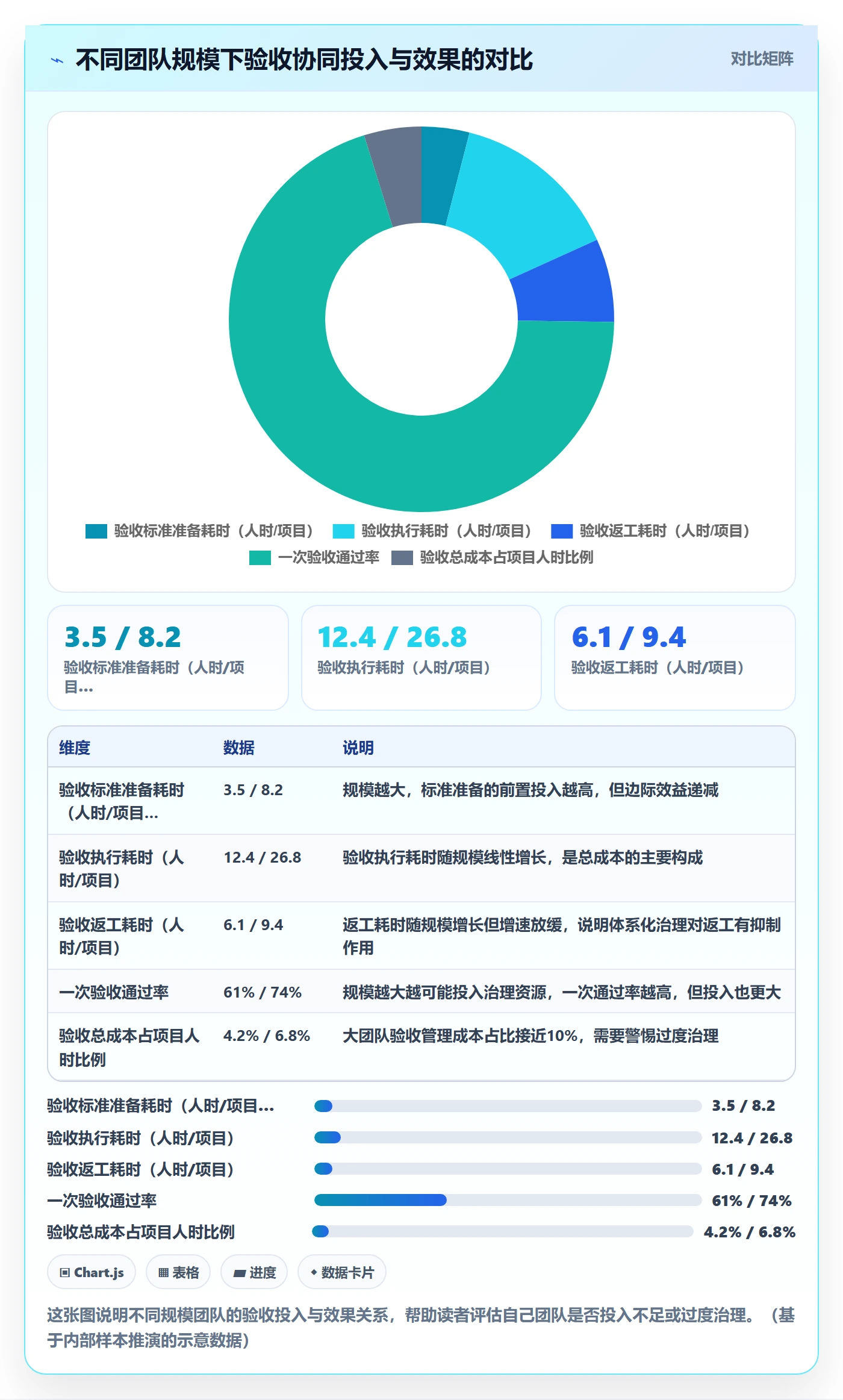 验收标准最佳实践：PMO任务验收协同管理，常见问题