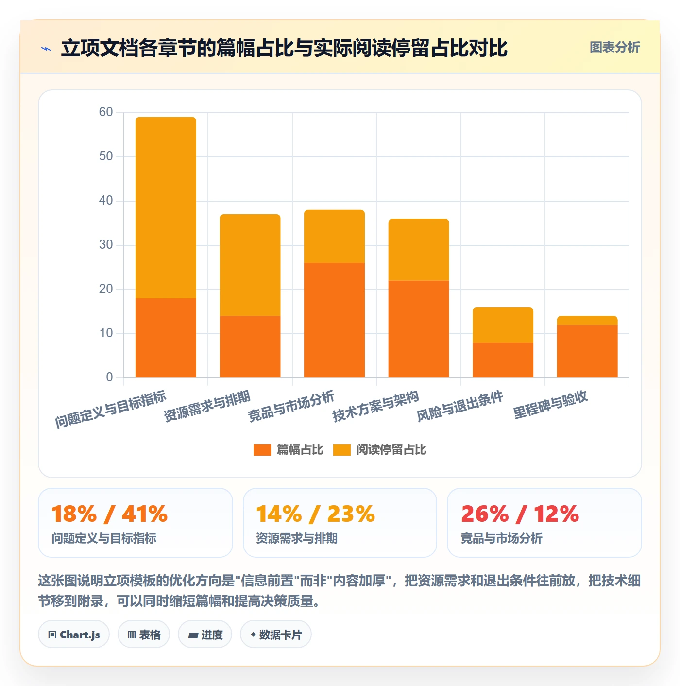 立项流程与规范:产品经理项目立项落地方案关键指标