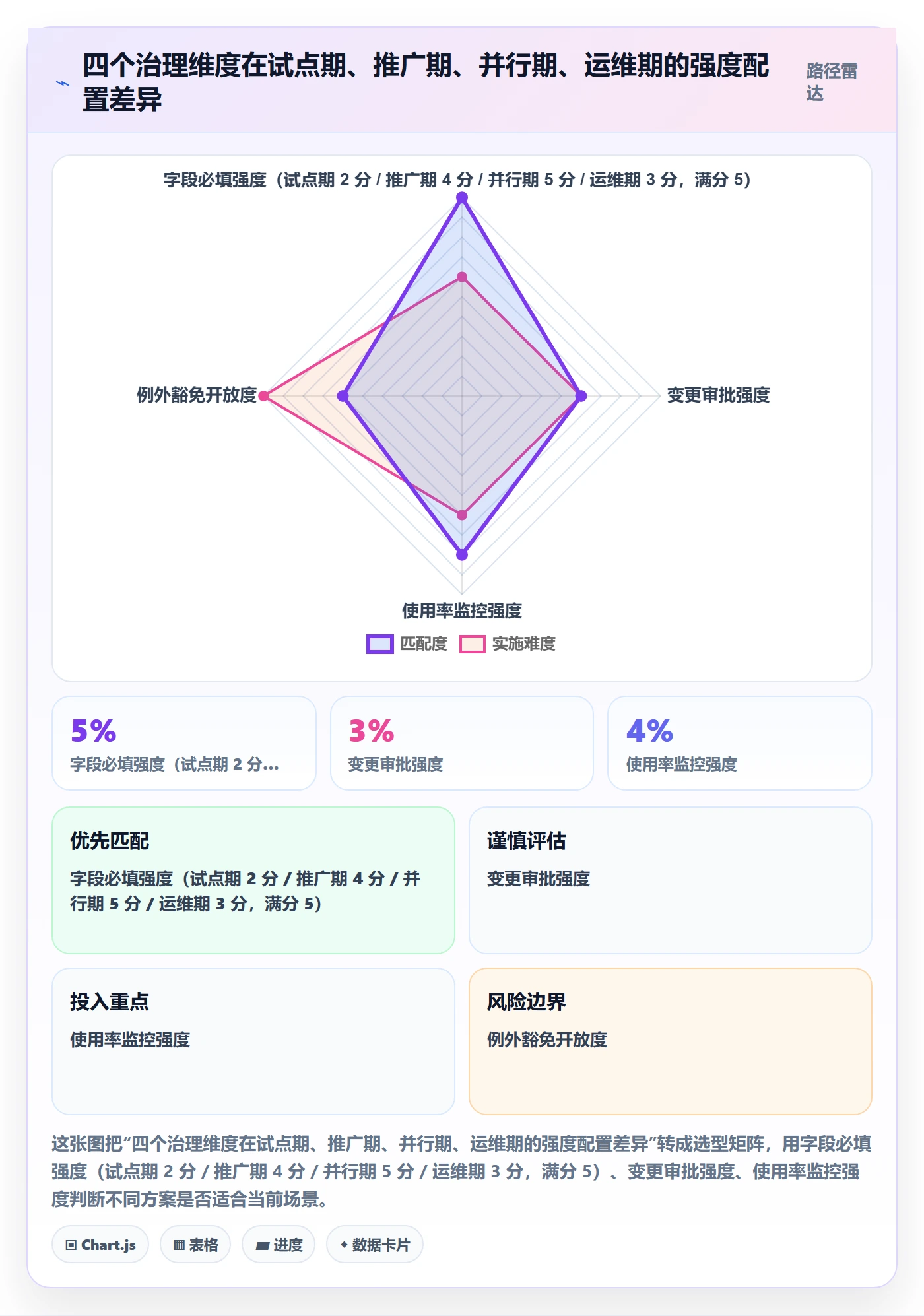 项目模板模板阶段教程:管理层落地方案,避坑指南