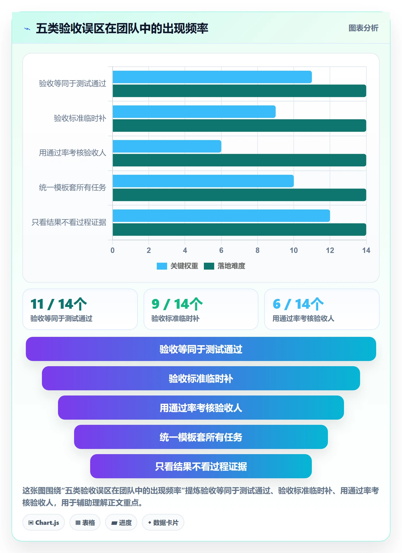 验收标准流程与规范:项目负责人任务验收流程优化关键指标