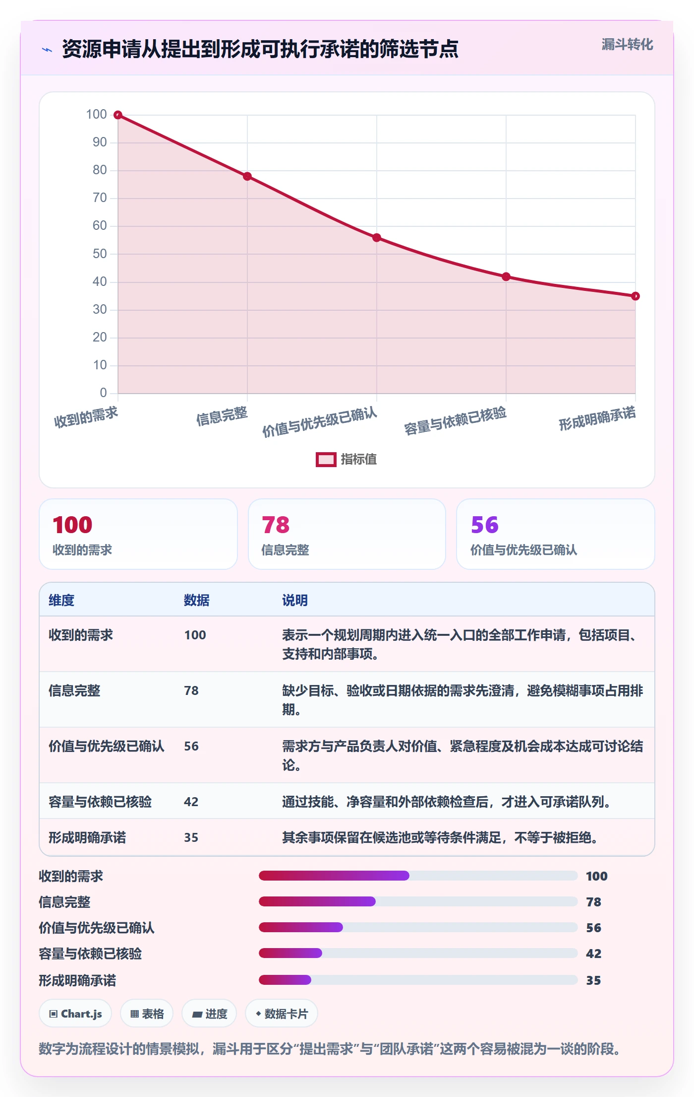 资源管理团队全流程:产品经理协同管理与一文讲清
