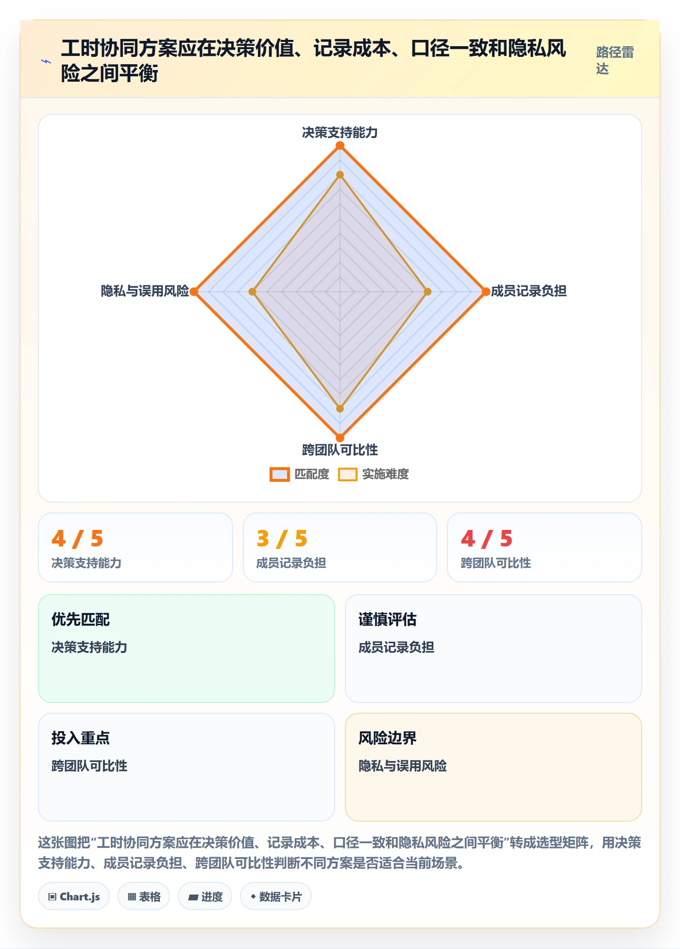 周报工时最佳实践:研发团队工时表协同管理,常见问题