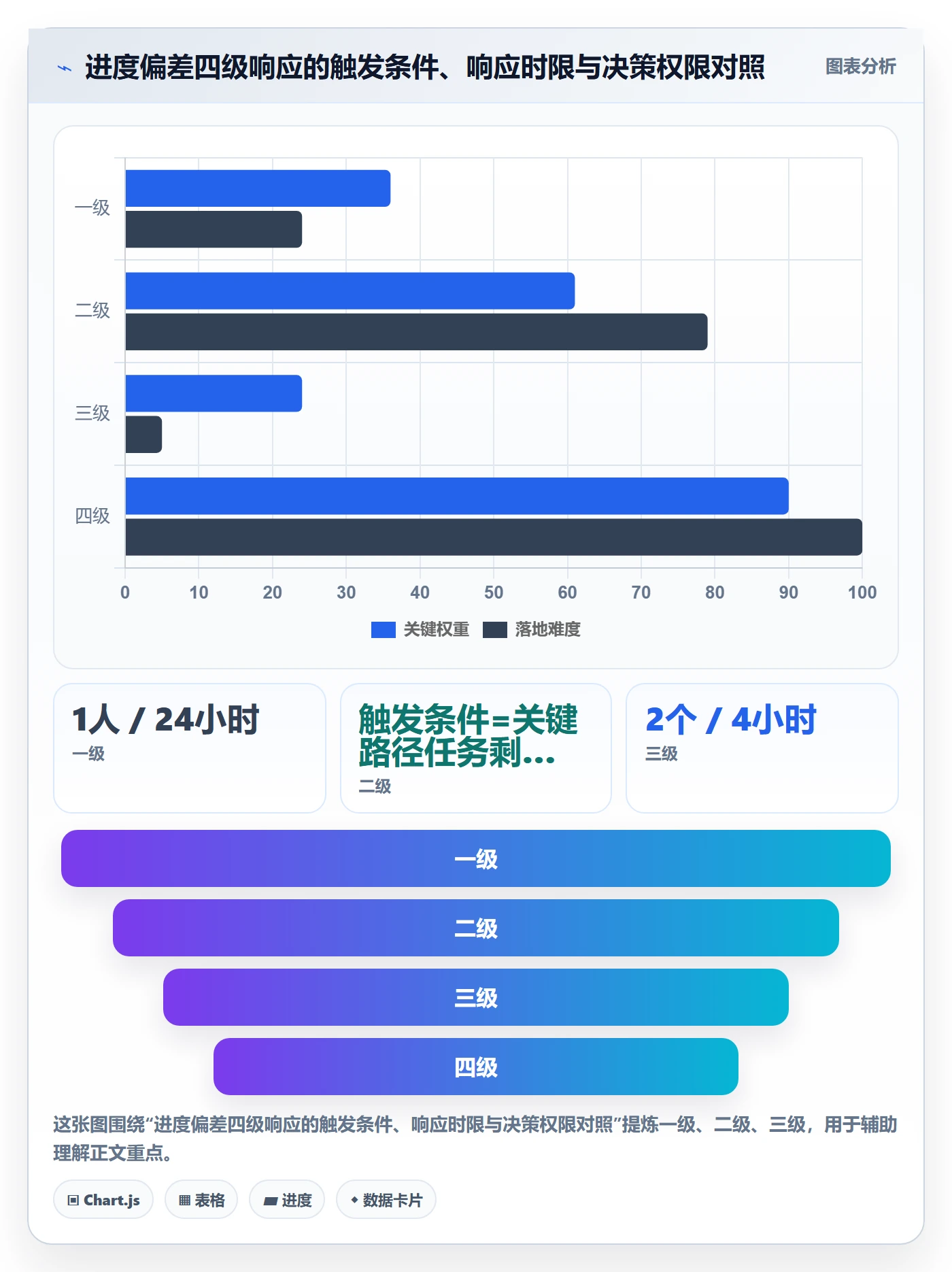 进度偏差管理方法大全:产品经理进度管理制度设计落地清单