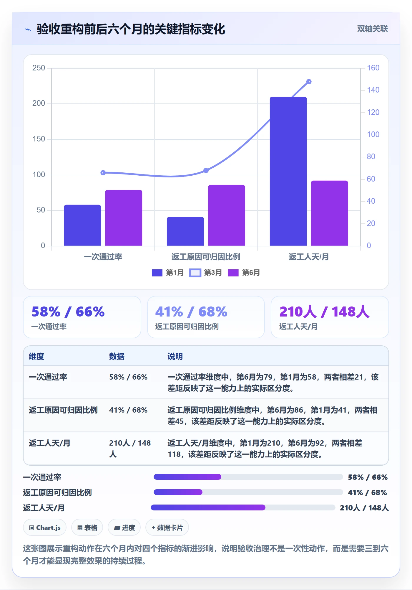 任务验收返工全流程:企业管理者实操方法与一文讲清