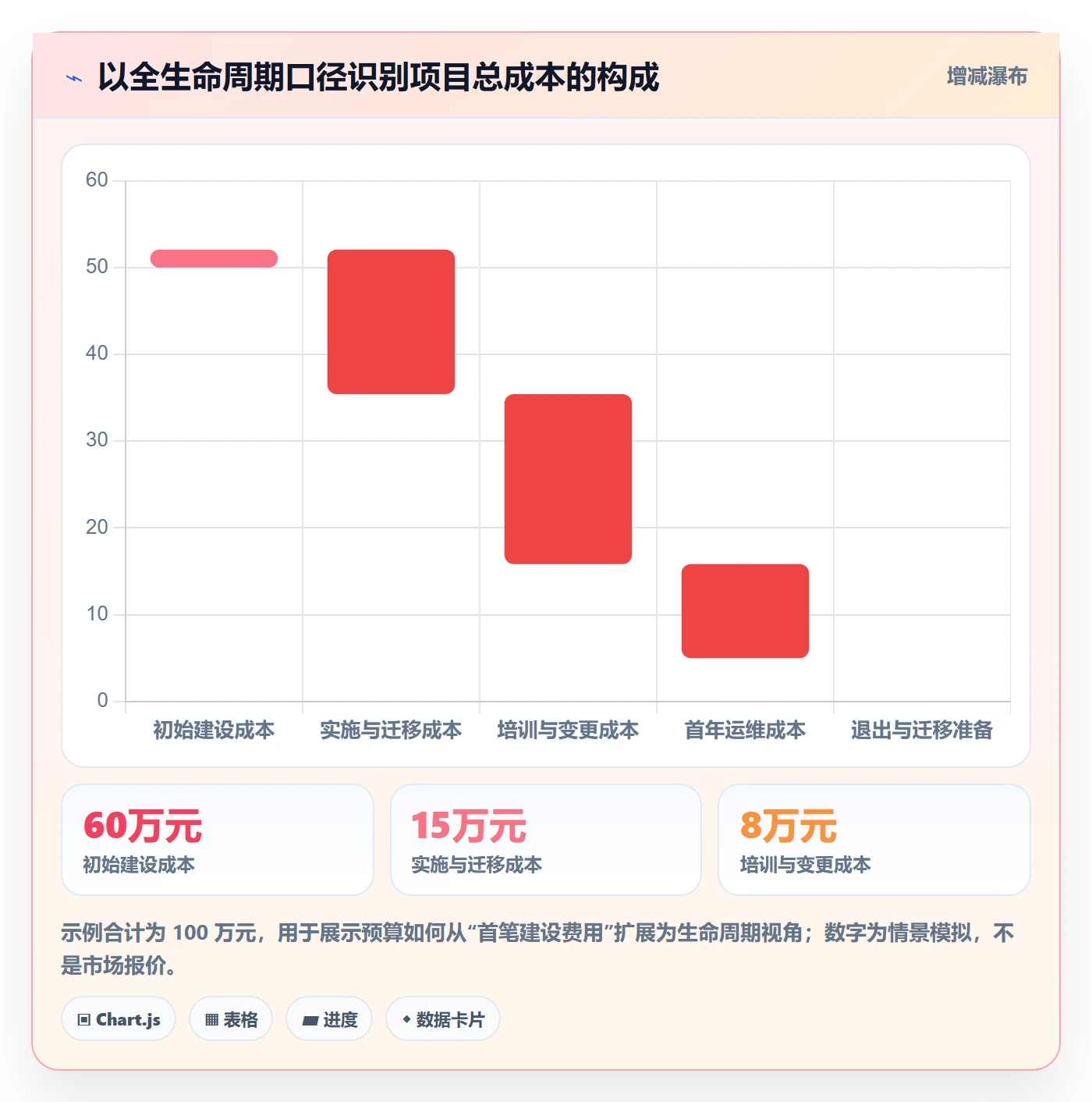 预算分配怎么做?产品经理流程优化:预算管理从0到1