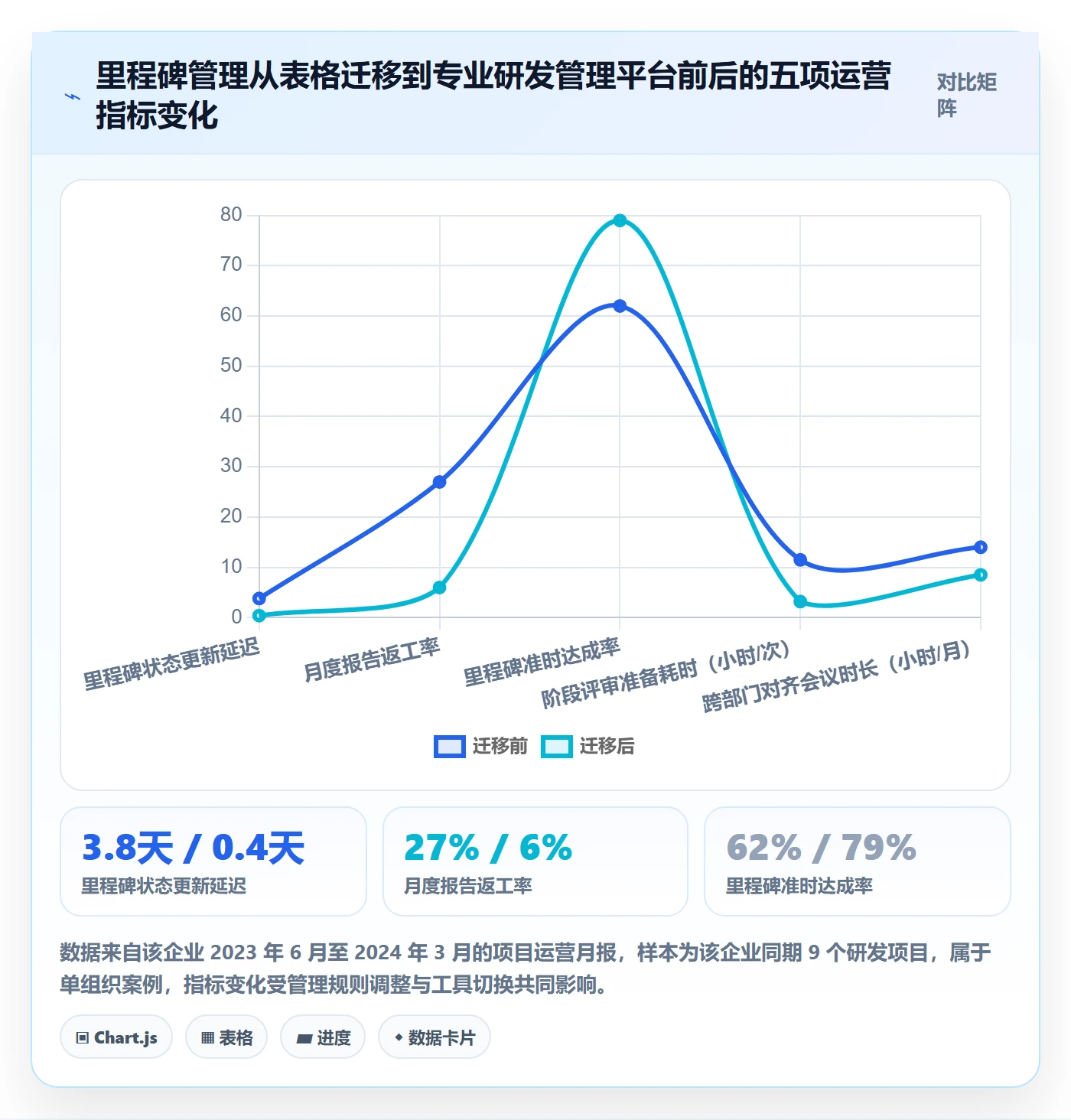 项目阶段里程碑教程:项目负责人最佳实践,避坑指南