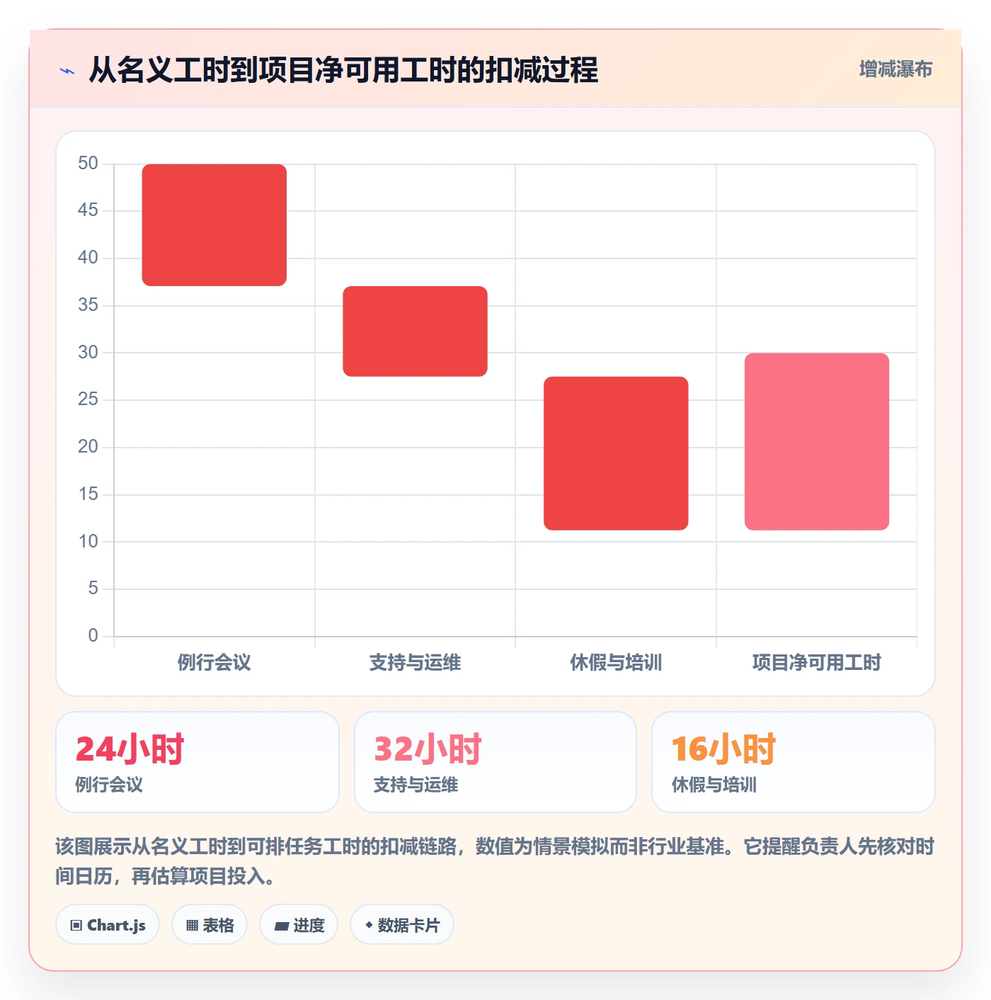 人力资源计划工作量全流程：项目负责人数据分析与一文讲清