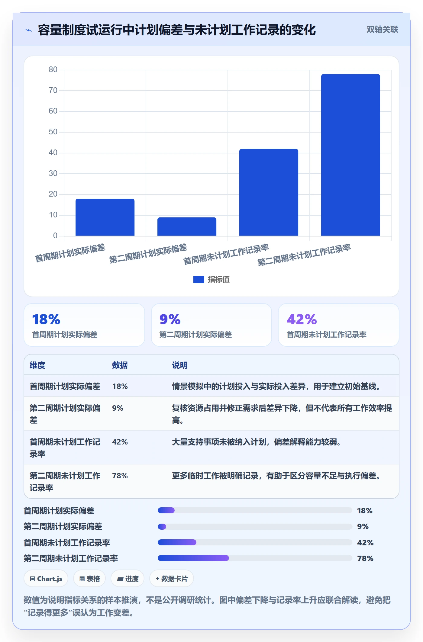 人力资源计划可用工时全流程:项目成员制度设计与一文讲清