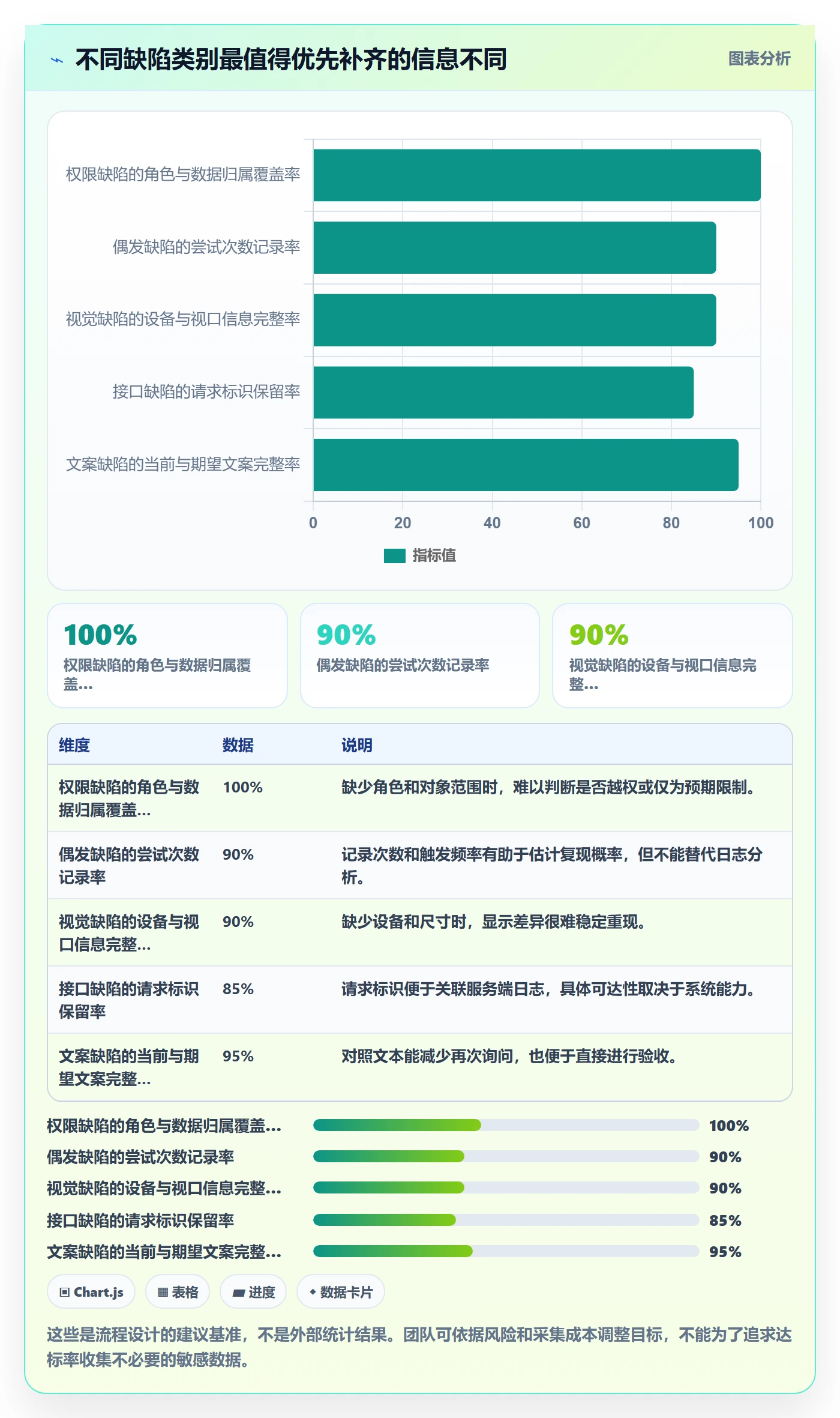 复现步骤实操方法:项目成员提升Bug / 缺陷效率的效率提升方法与模板