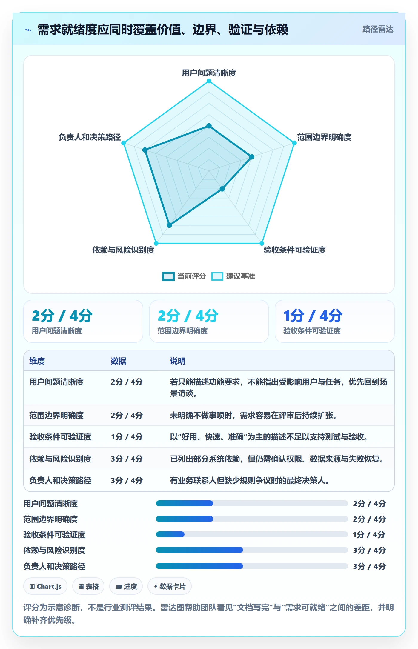 需求管理需求拆解教程:项目成员最佳实践,避坑指南