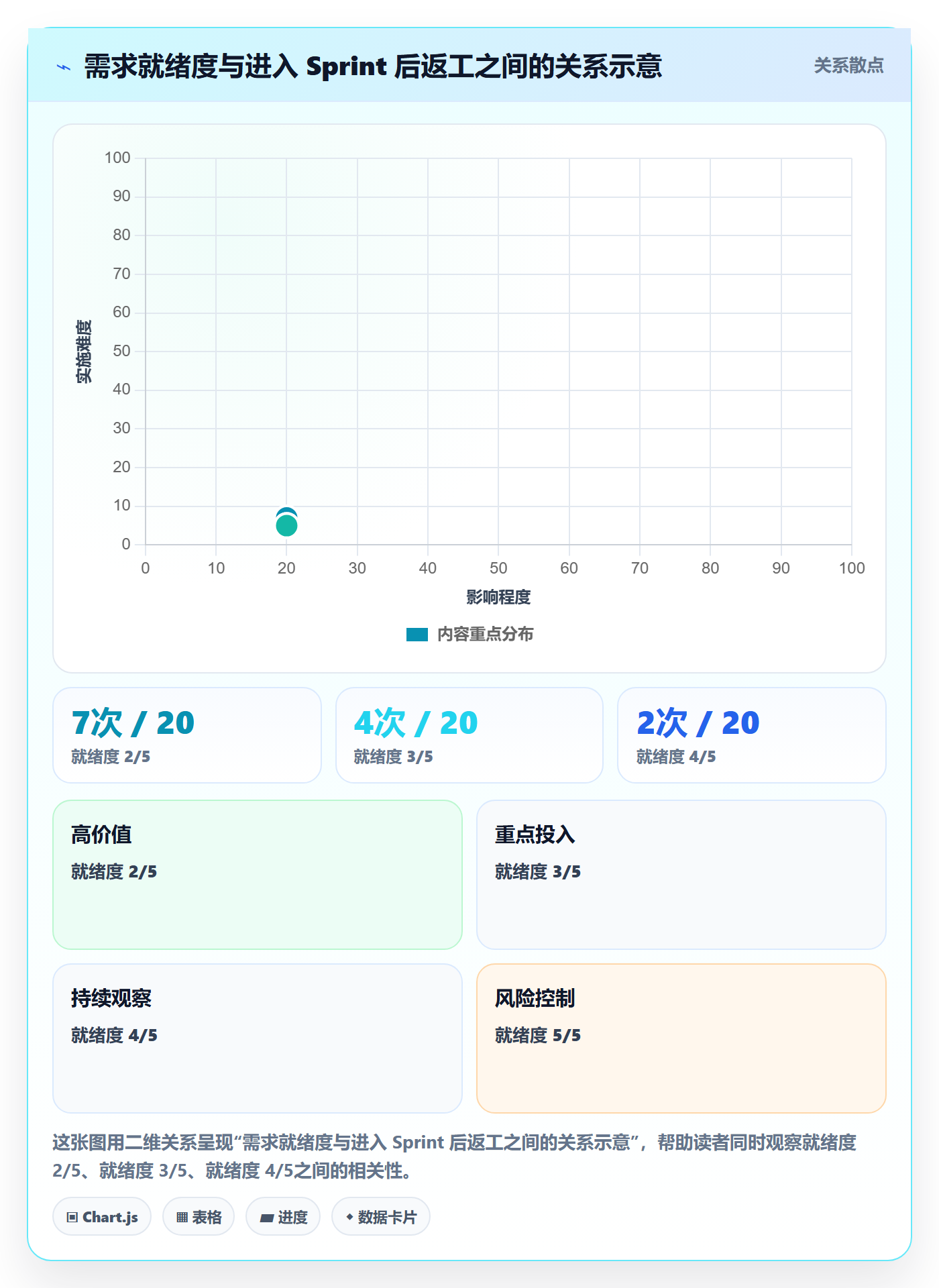 Sprint实操方法:产品经理提升敏捷项目效率的制度设计方法与模板