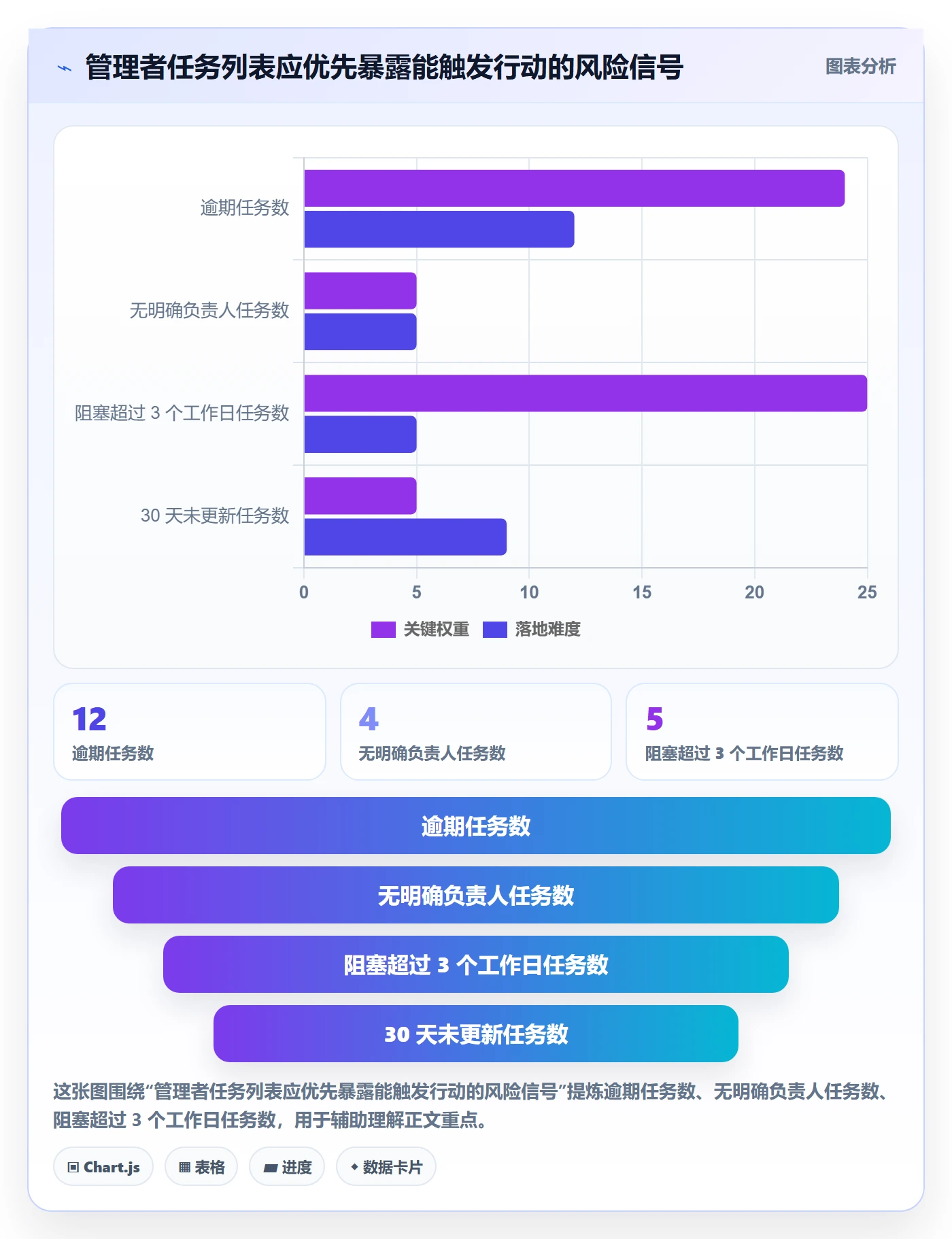 任务列表最佳实践：企业管理者列表视图流程优化，常见问题