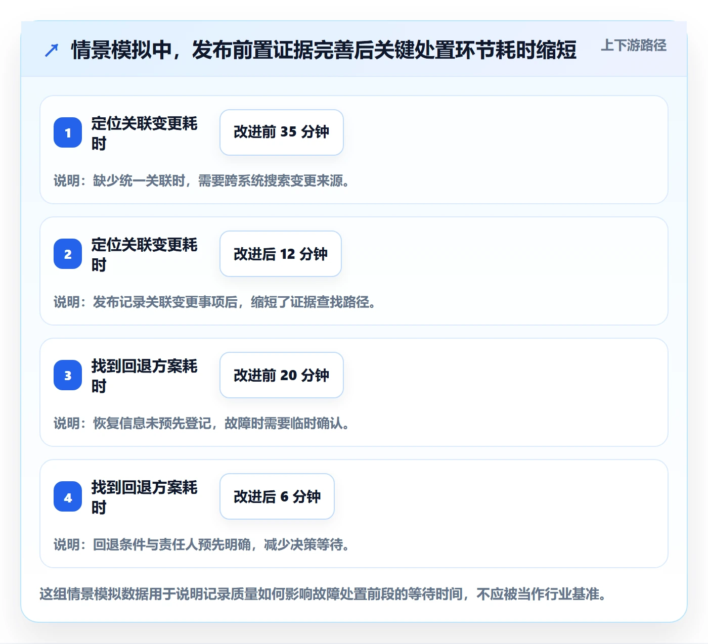 发布记录管理指南：企业管理者如何做好发布管理，制度设计全流程