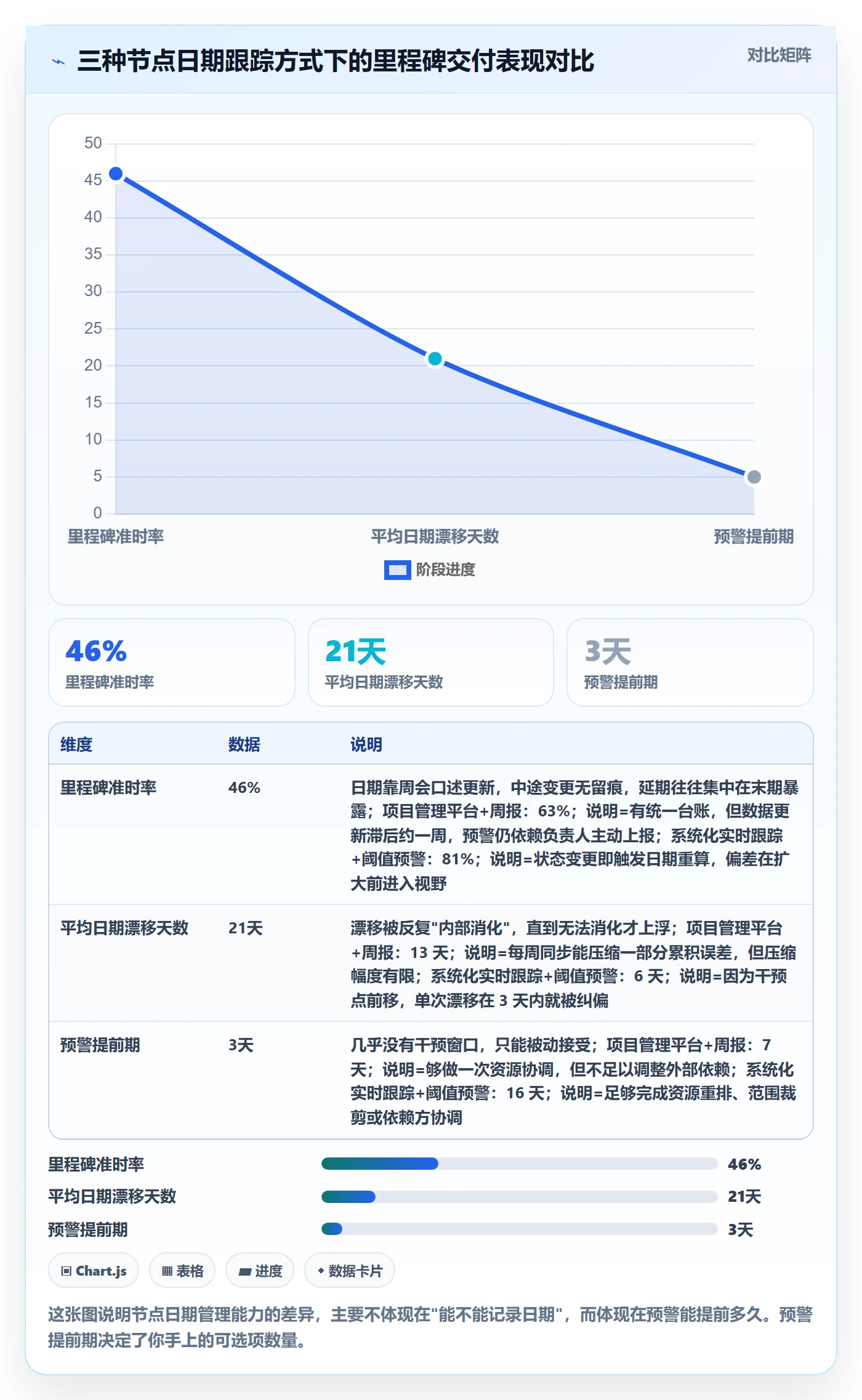 节点日期管理指南：项目负责人如何做好里程碑，数据分析全流程