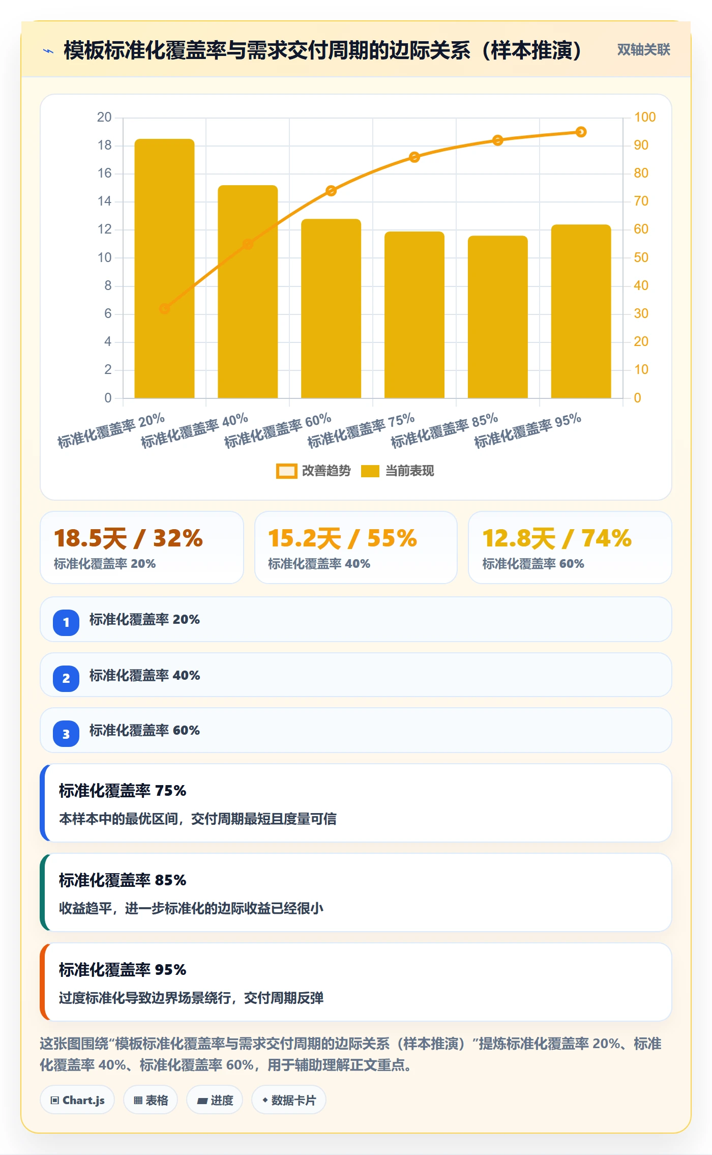 项目模板最佳实践:研发团队项目模板效率提升,常见问题