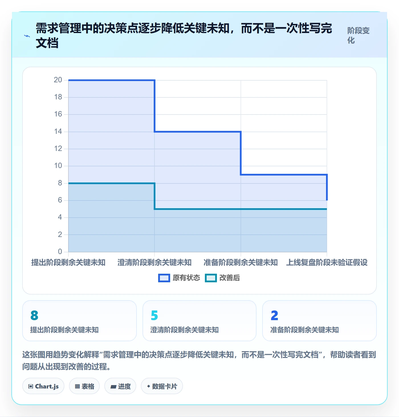用户故事管理指南：项目经理如何做好产品需求，效率提升全流程
