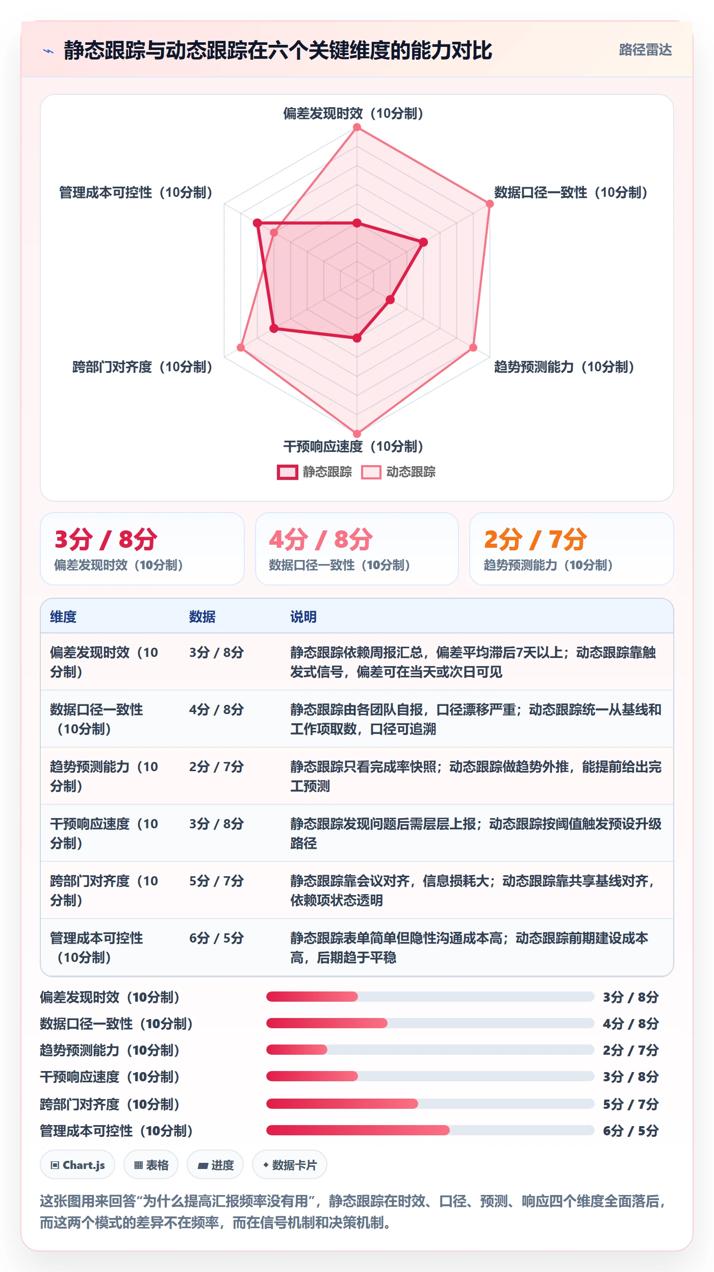 进度跟踪如何做好动态？PMO风险控制与操作步骤