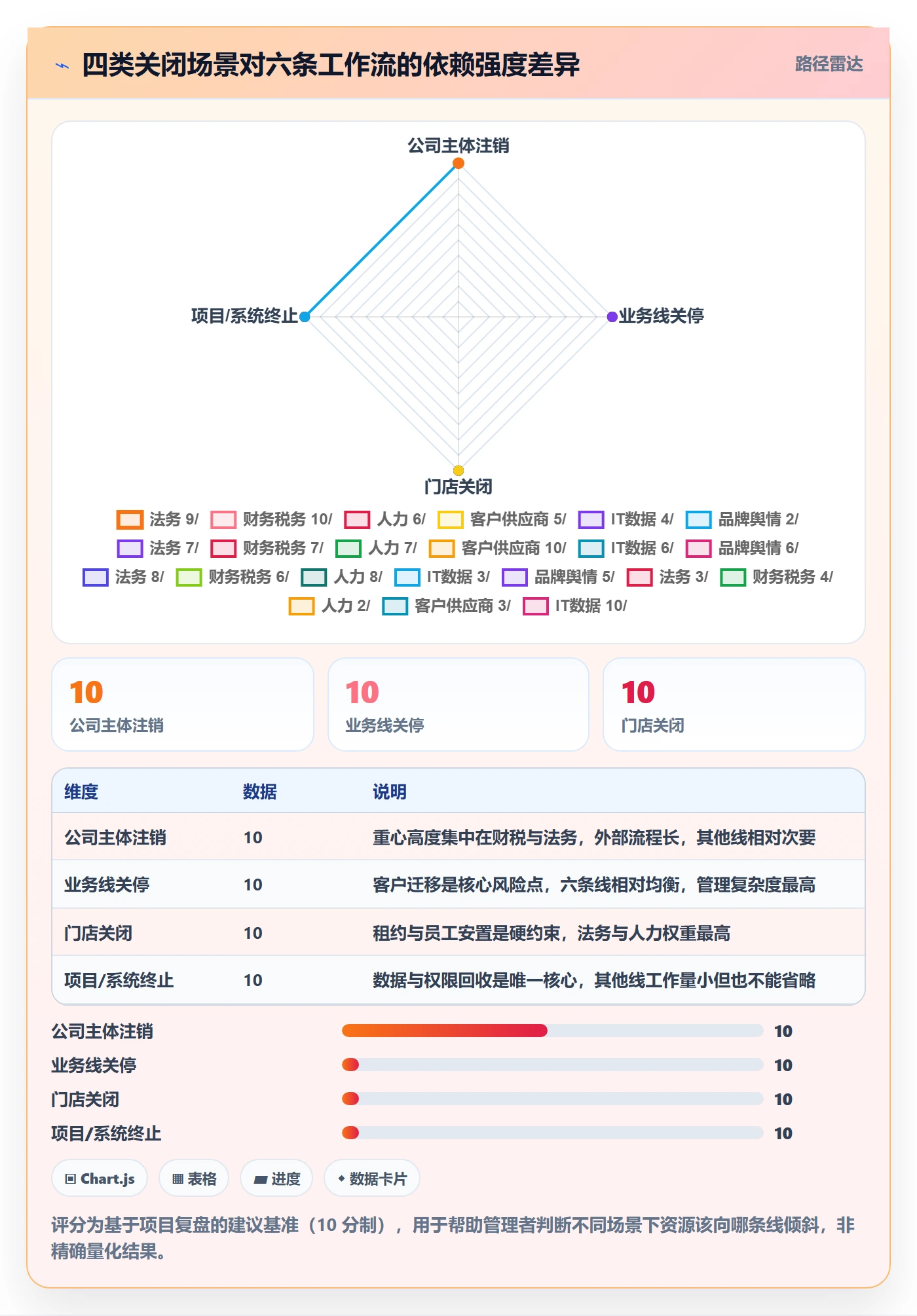 关闭最佳实践:管理层任务执行实操方法,常见问题