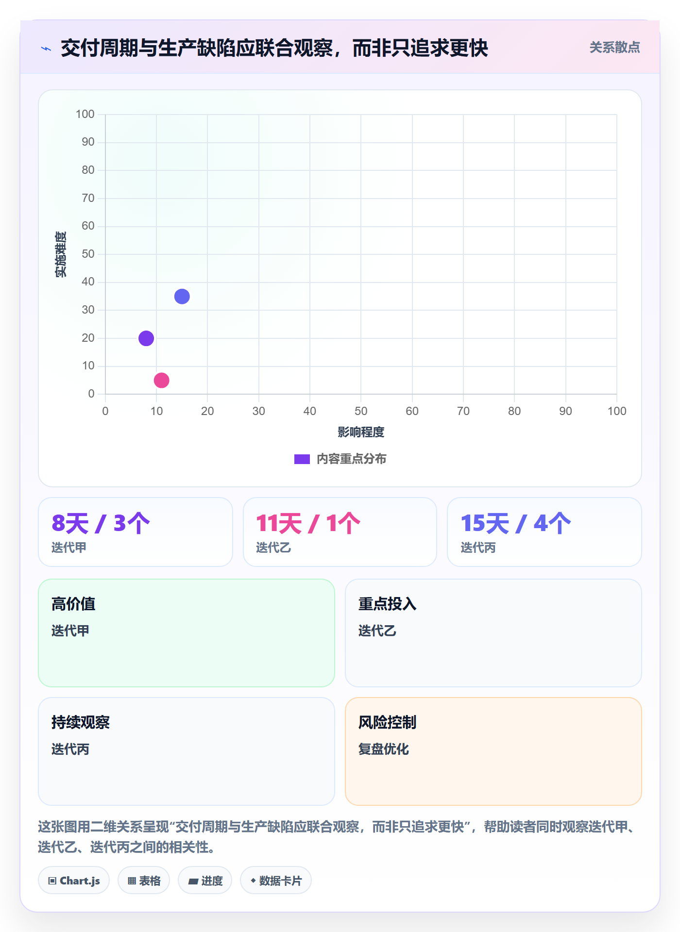 Agile怎么做?研发团队效率提升:敏捷项目从0到1
