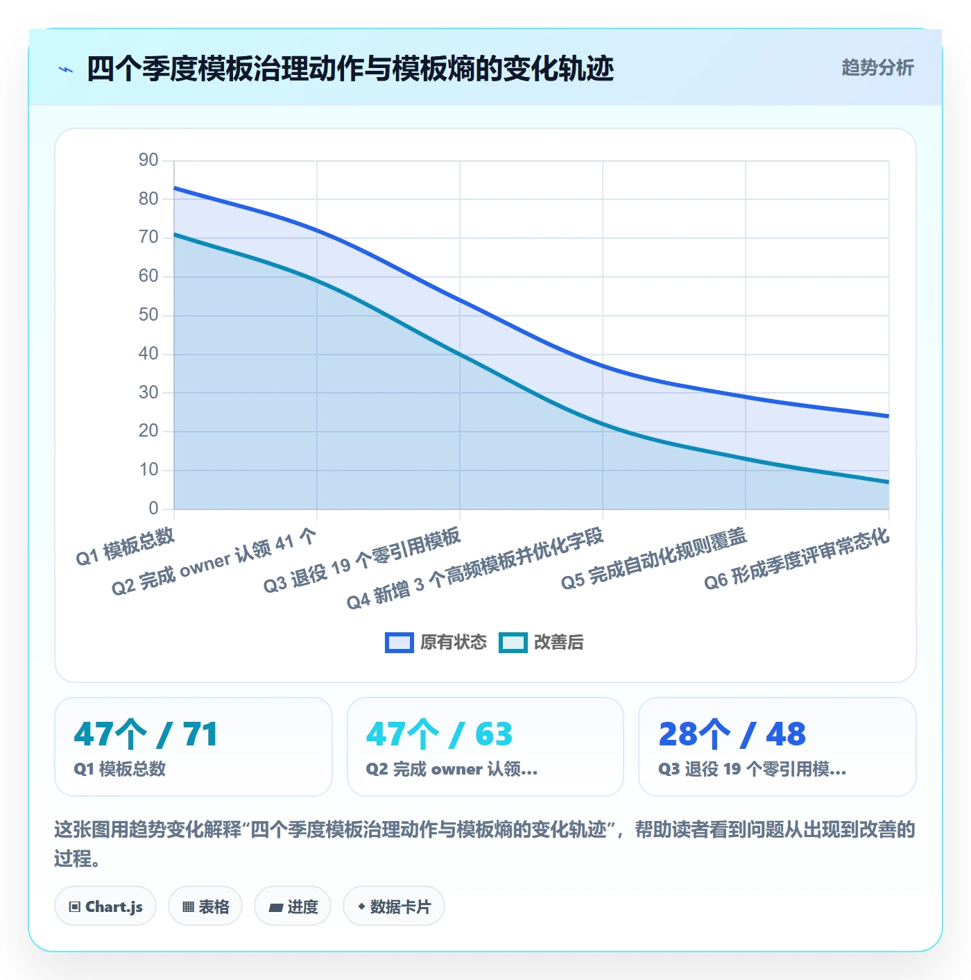 模板任务落地方案:研发团队开展项目模板的入门指南案例解析