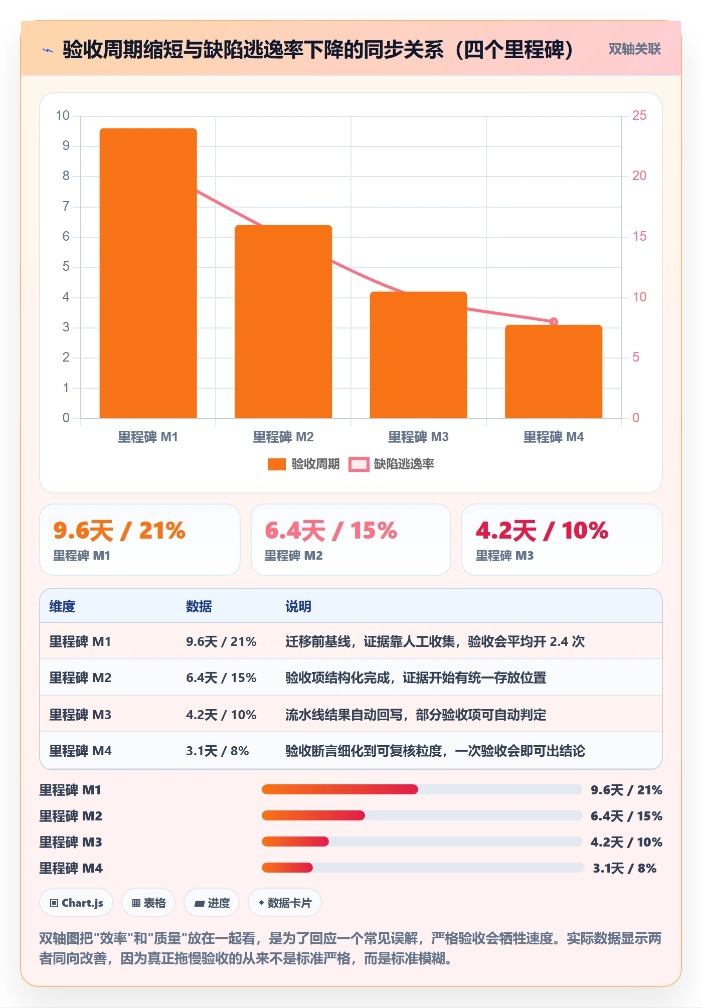 节点验收流程与规范：研发团队里程碑风险控制关键指标