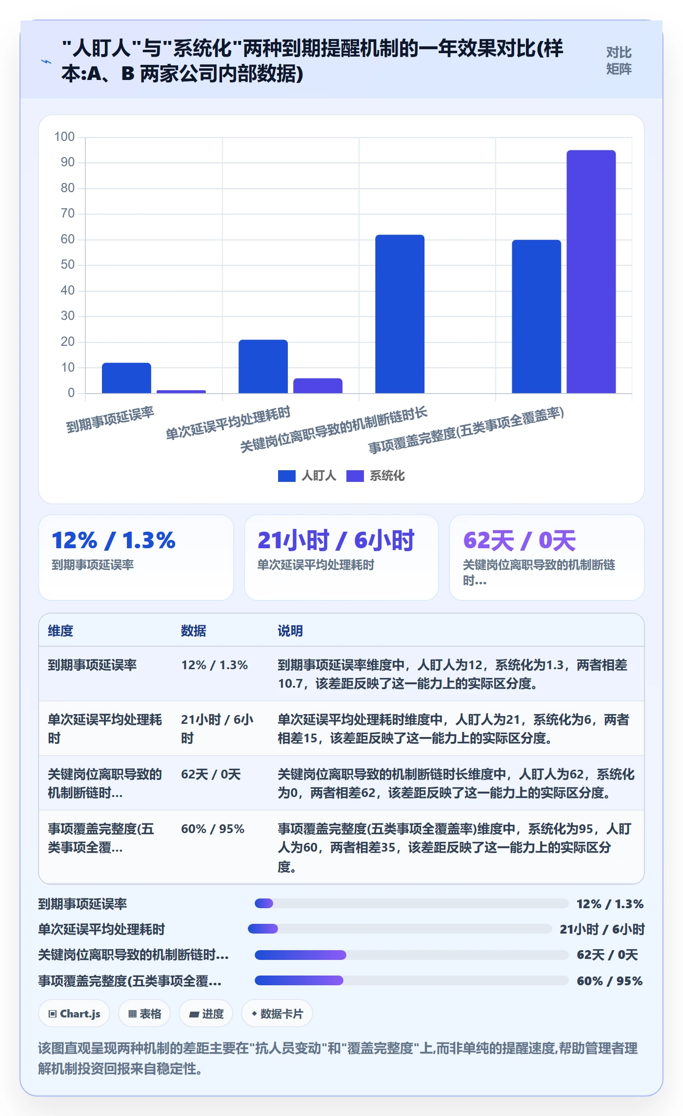 到期提醒最佳实践：企业管理者任务提醒效率提升，常见问题