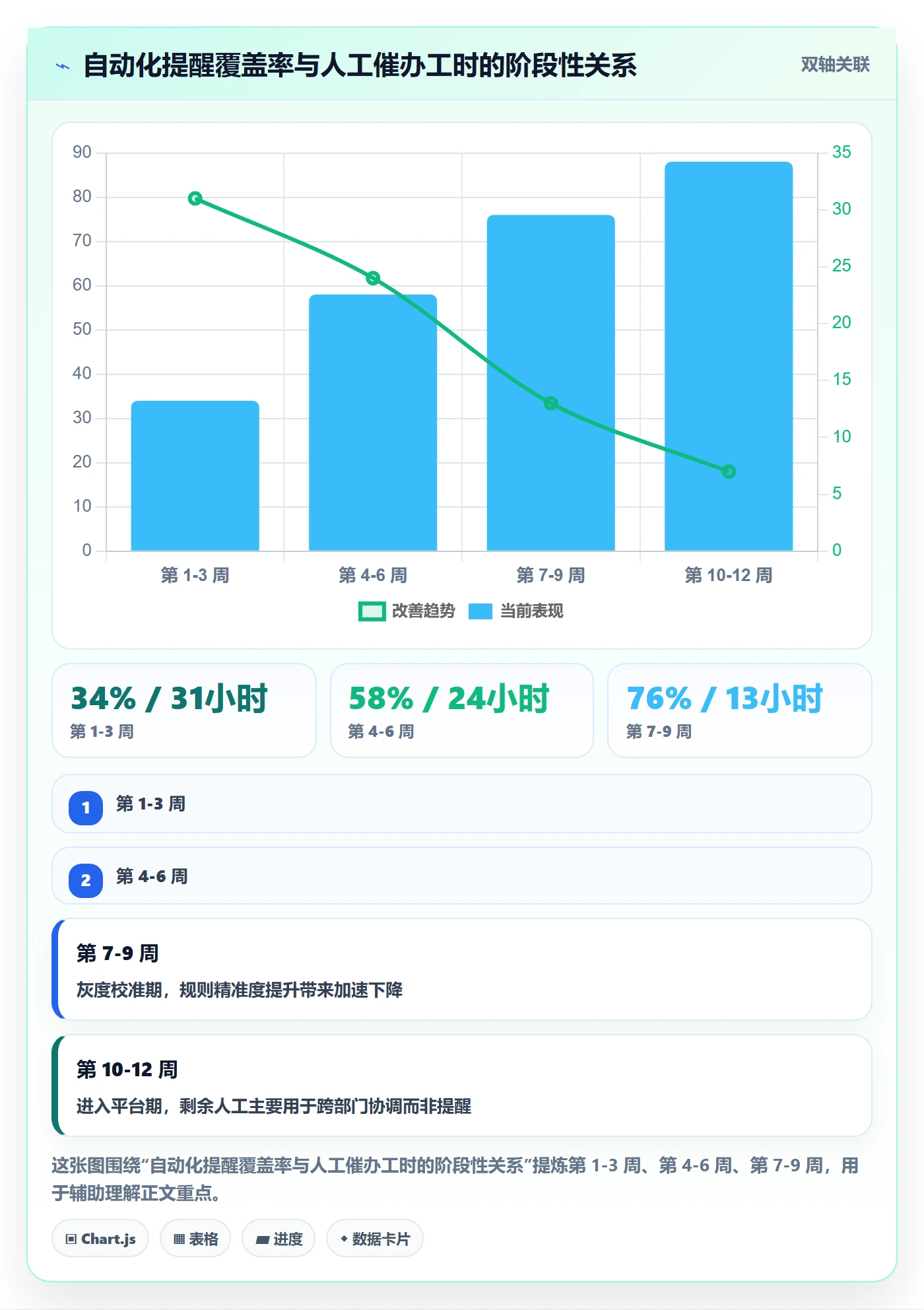 到期提醒管理方法大全:项目成员任务提醒效率提升落地清单