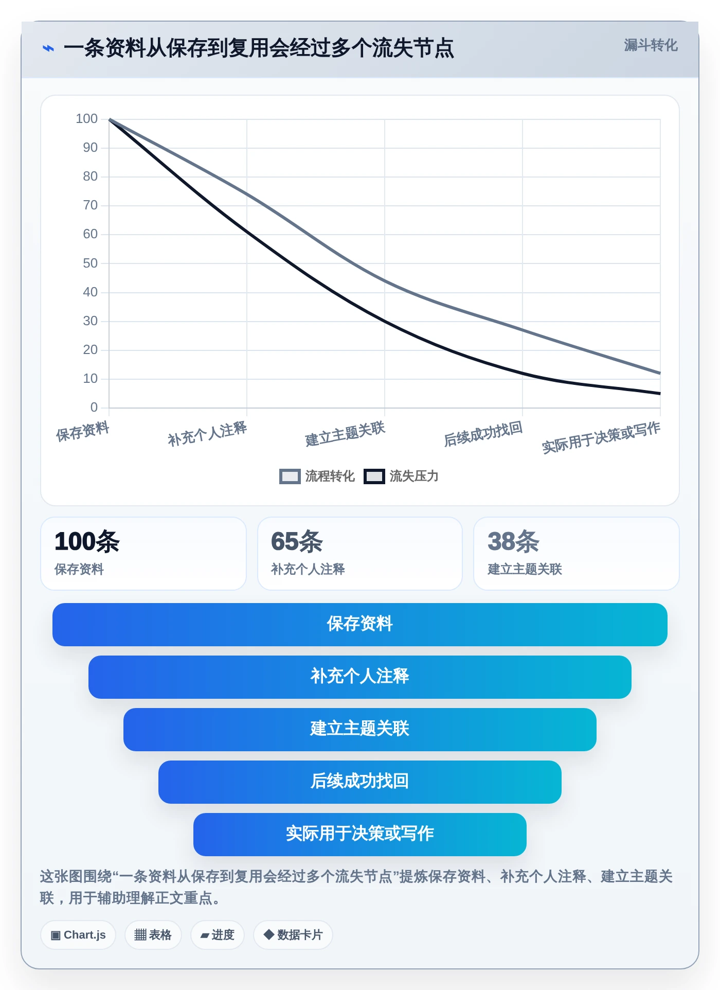提升个人生产力:2026年度7款顶级本地知识库笔记软件那个好推荐