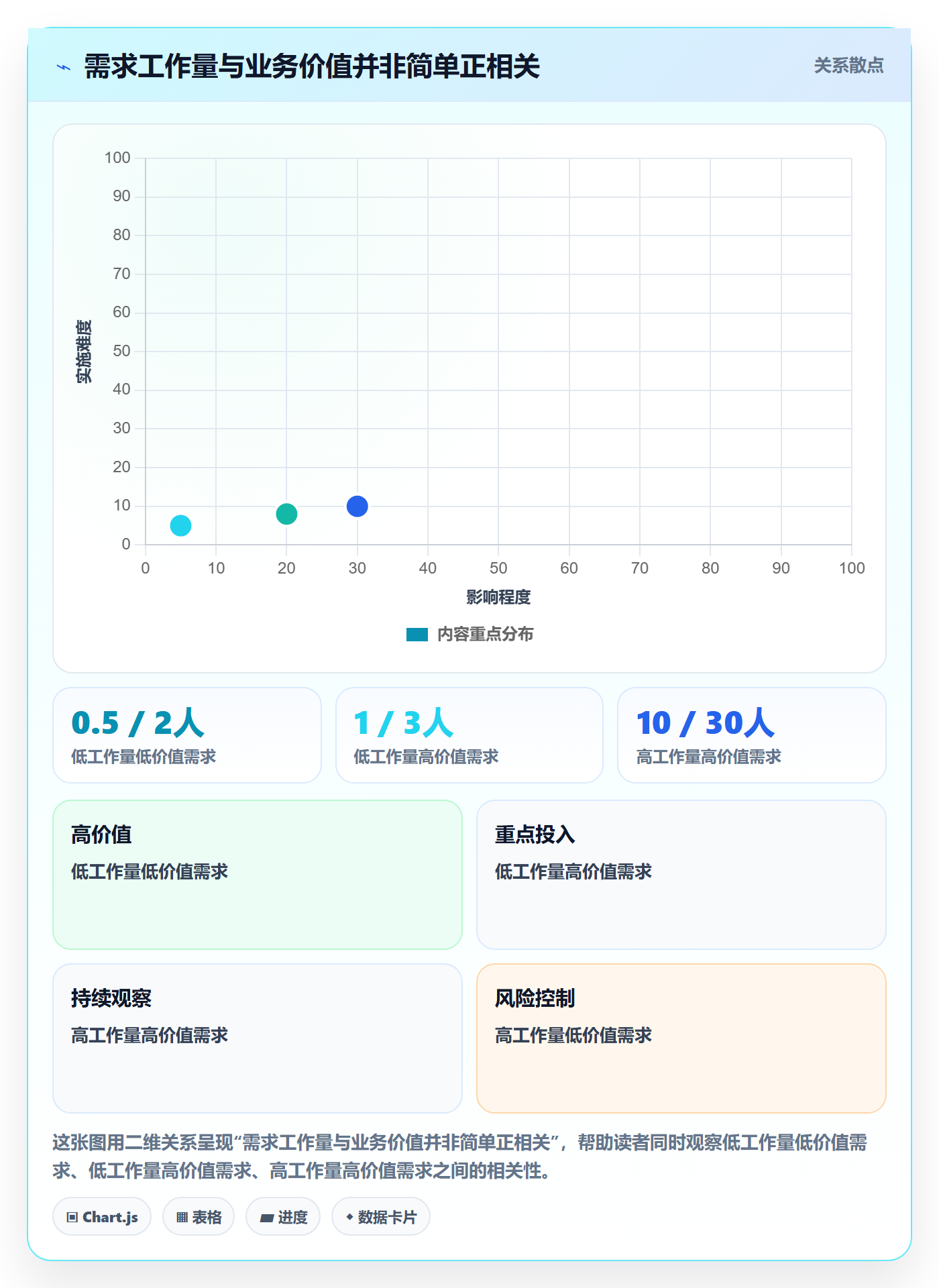 需求优先级管理指南：实施团队如何做好需求排期，效率提升全流程
