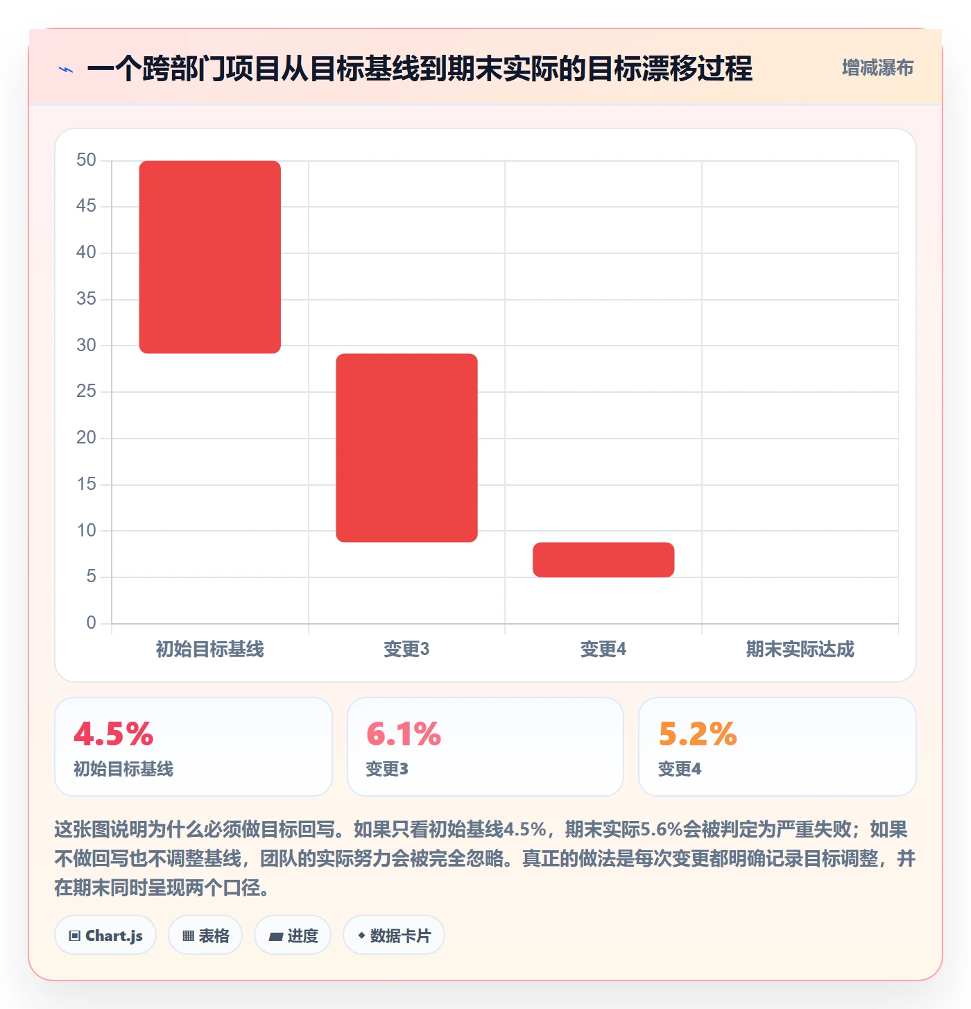 项目目标目标对齐全流程:PMO落地方案与一文讲清