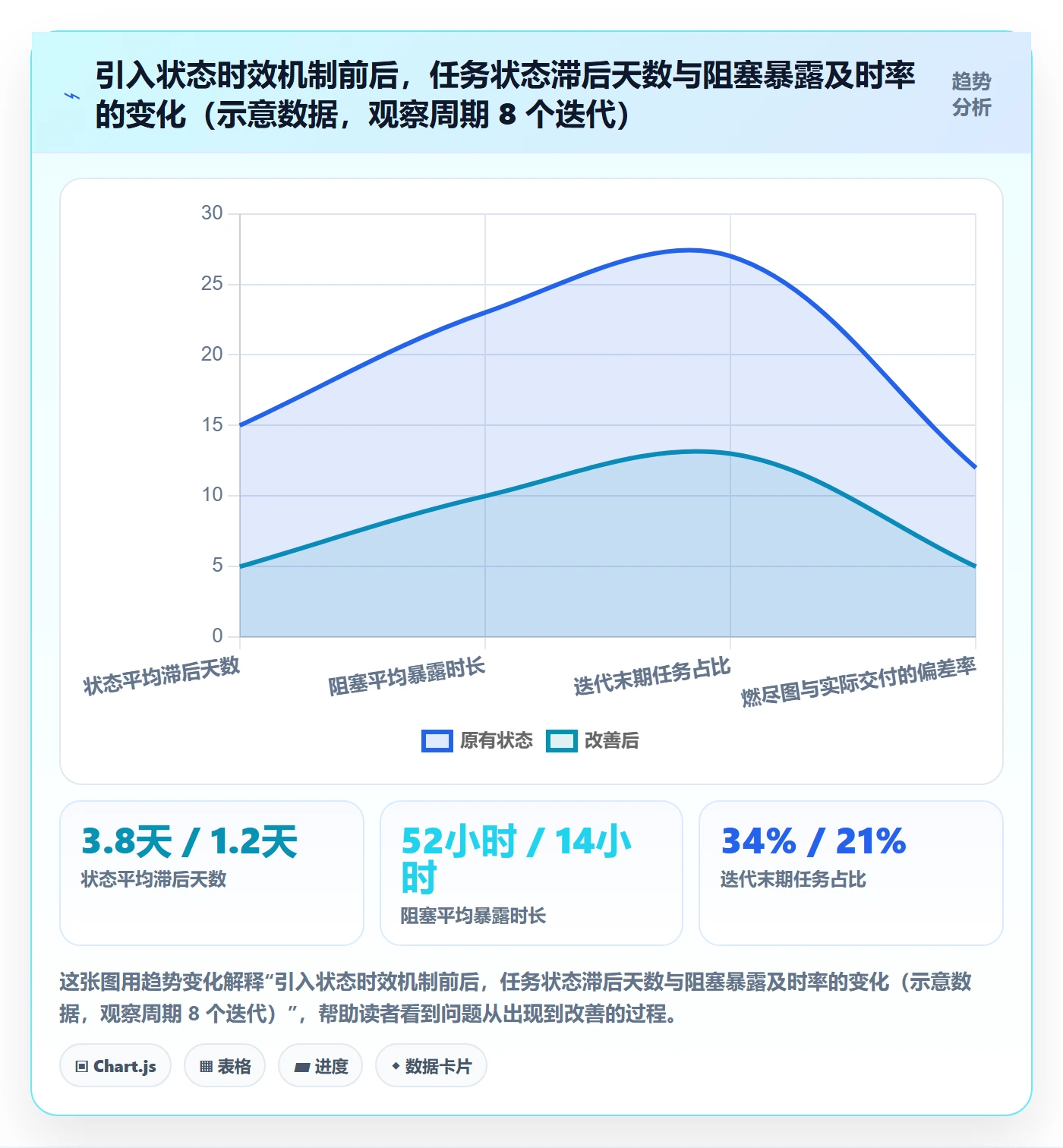 任务管理执行人教程:研发团队协同管理,避坑指南