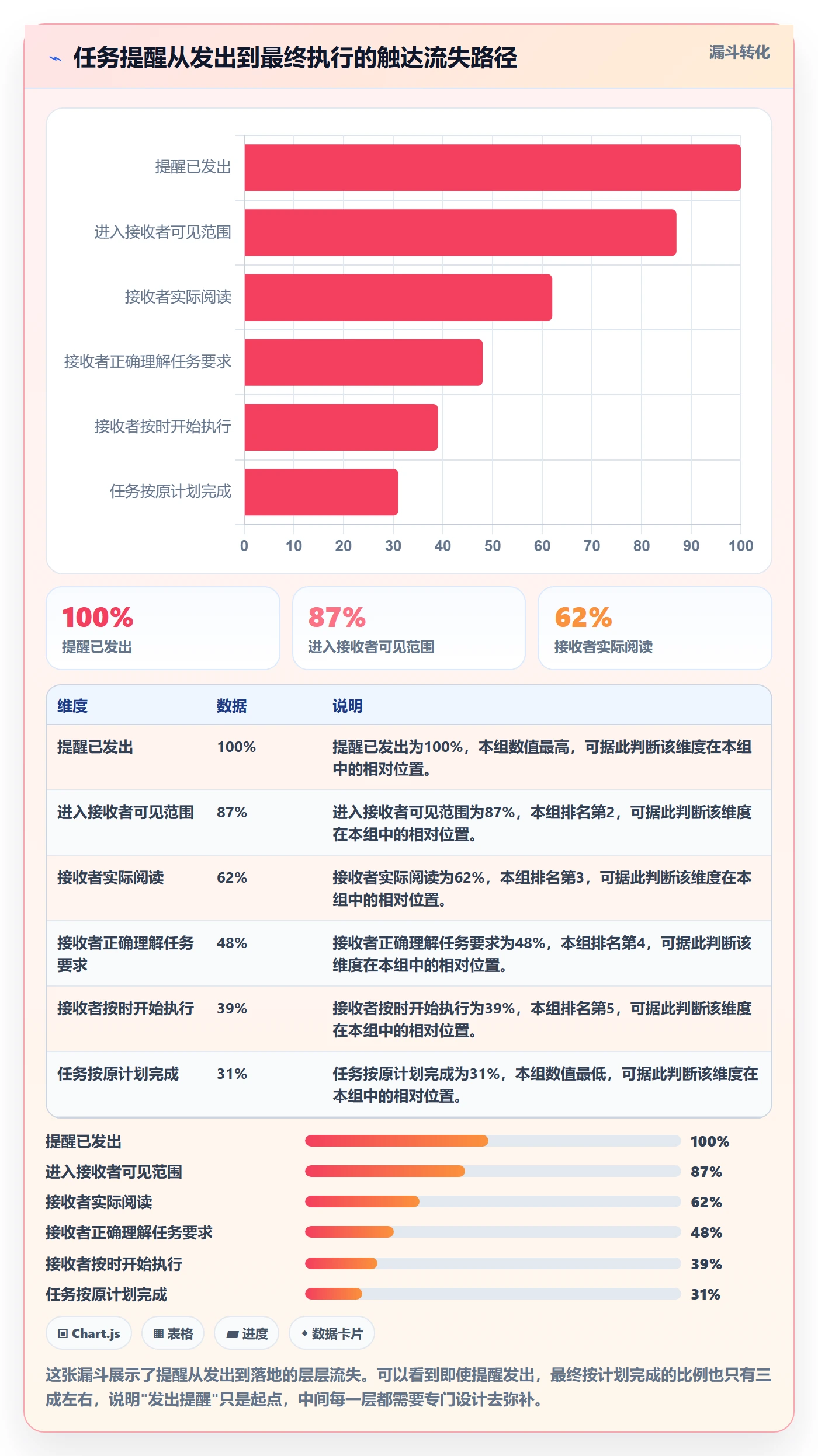 提前提醒管理指南:项目经理如何做好任务提醒,入门指南全流程