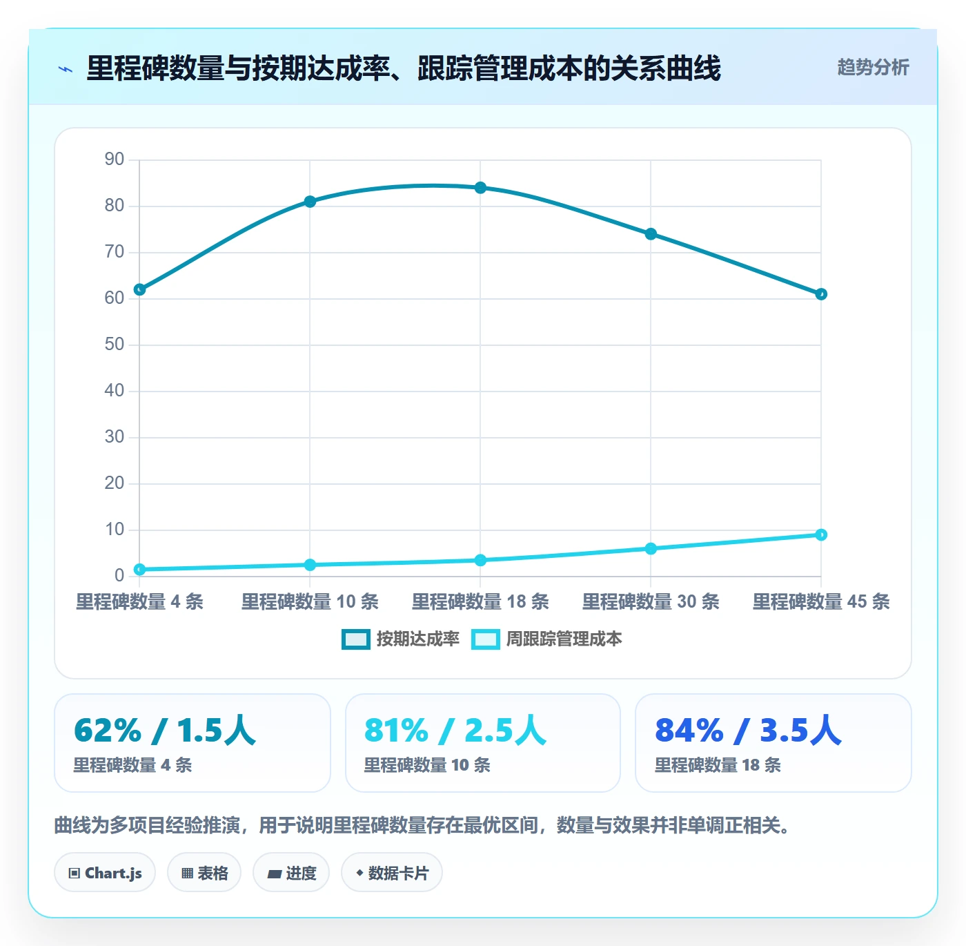 里程碑计划流程与规范:项目负责人里程碑入门指南关键指标