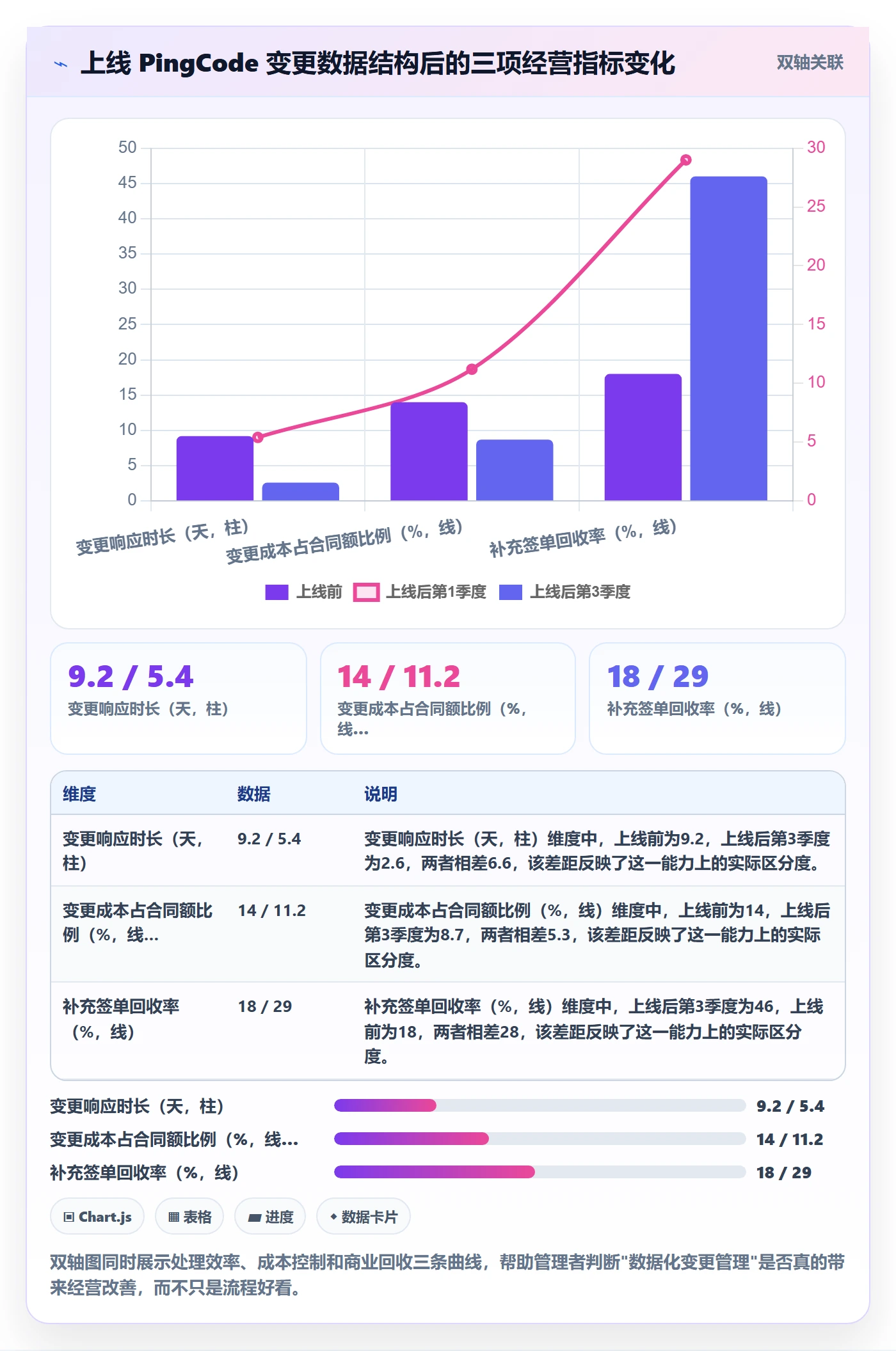 项目范围如何做好范围变更?企业管理者数据分析与操作步骤