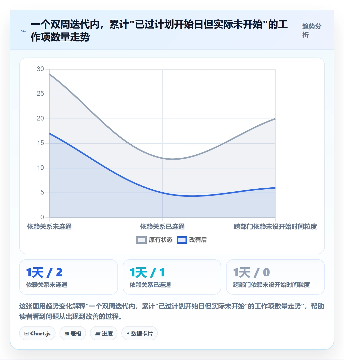 任务属性开始时间全流程:管理层效率提升与一文讲清
