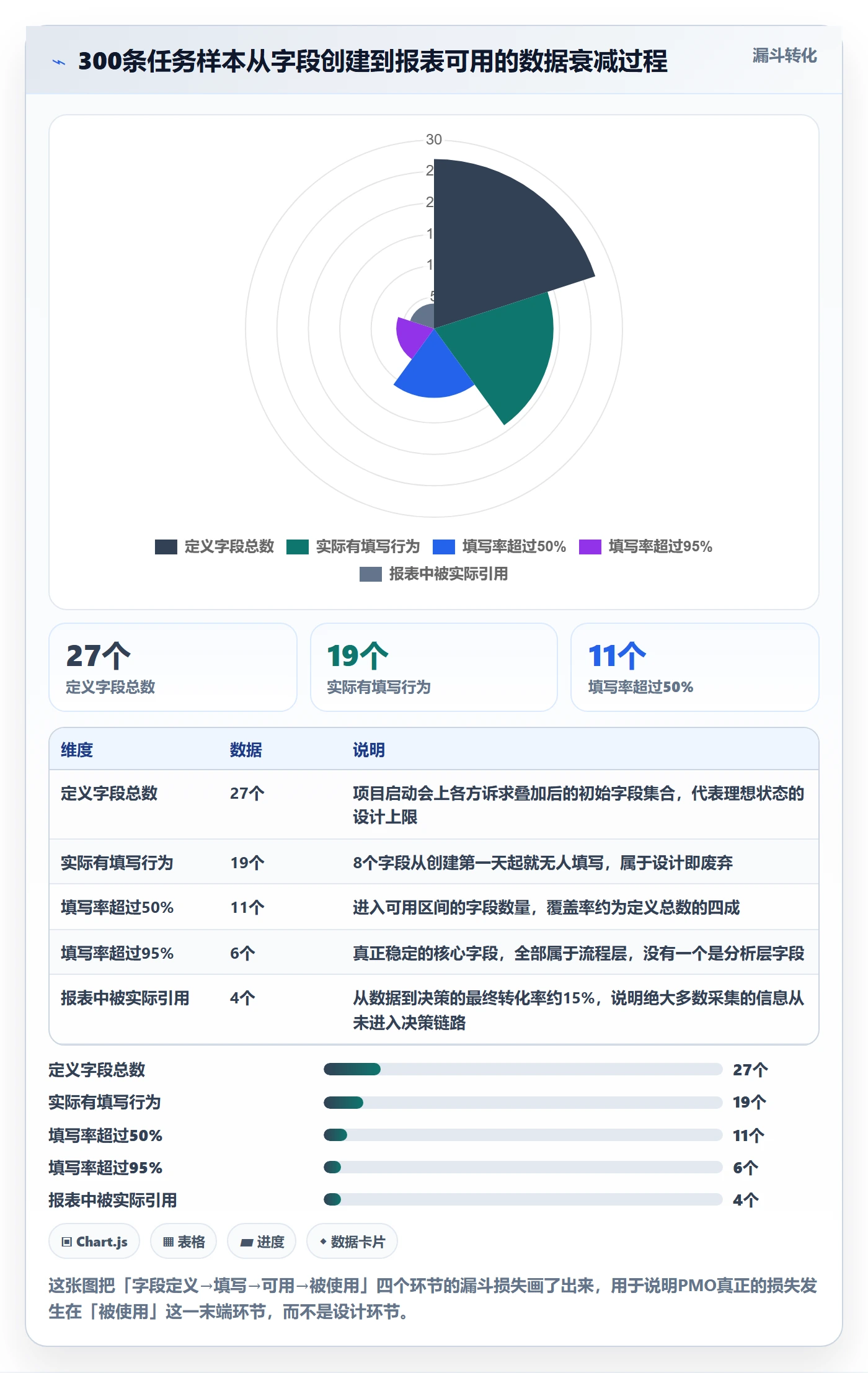 任务属性分类教程:PMO最佳实践,避坑指南