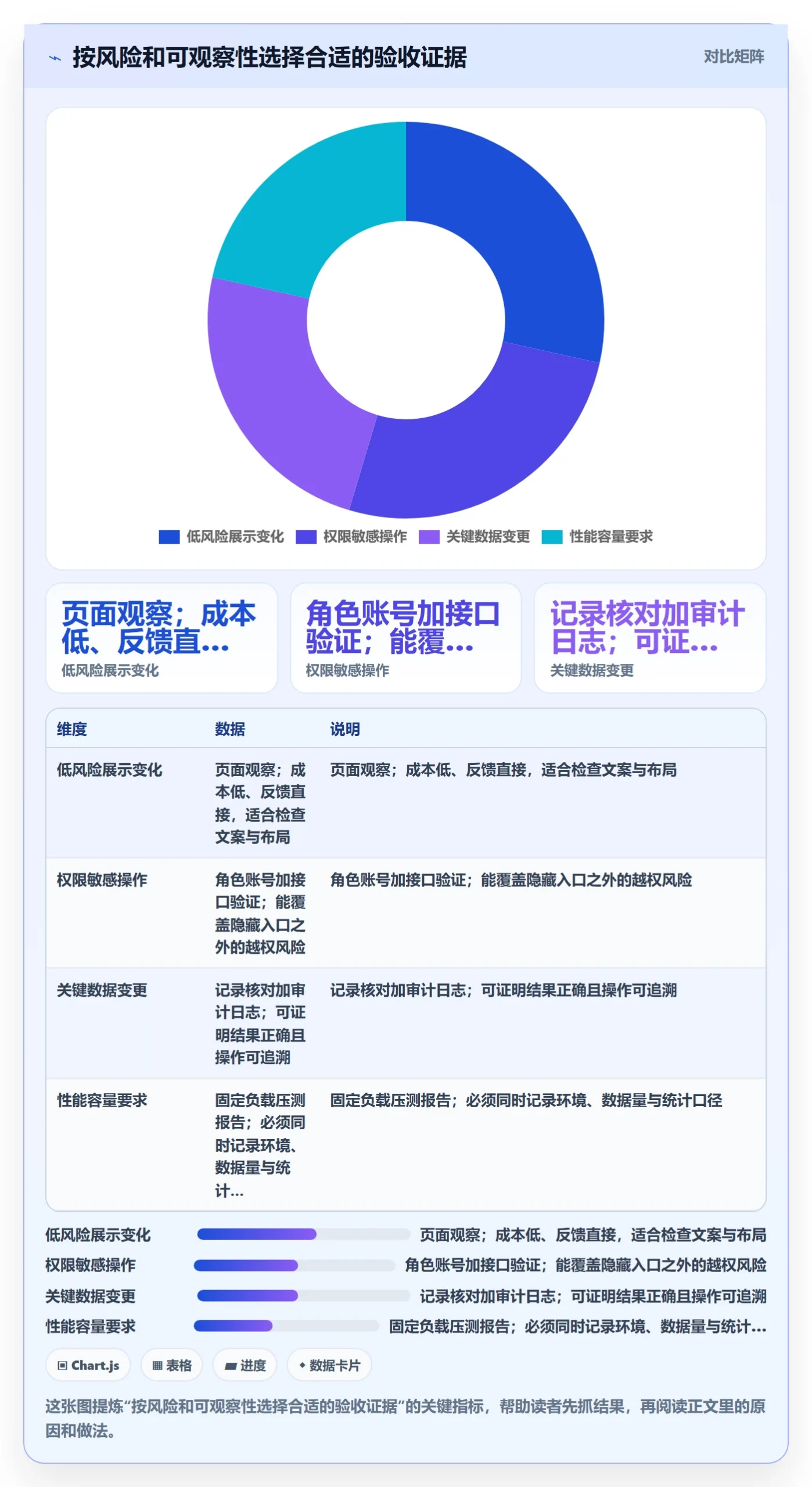 验收条件流程与规范:产品经理产品需求入门指南关键指标