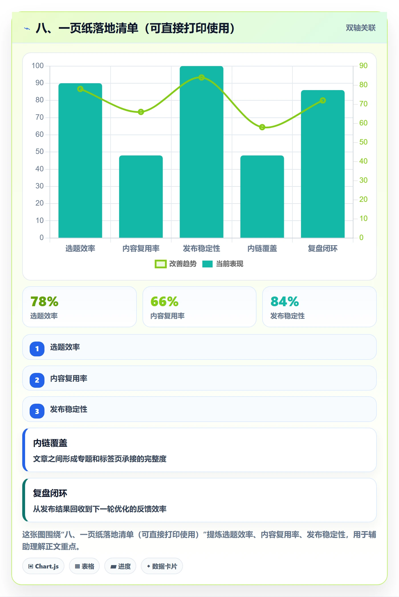 八、一页纸落地清单(可直接打印使用)