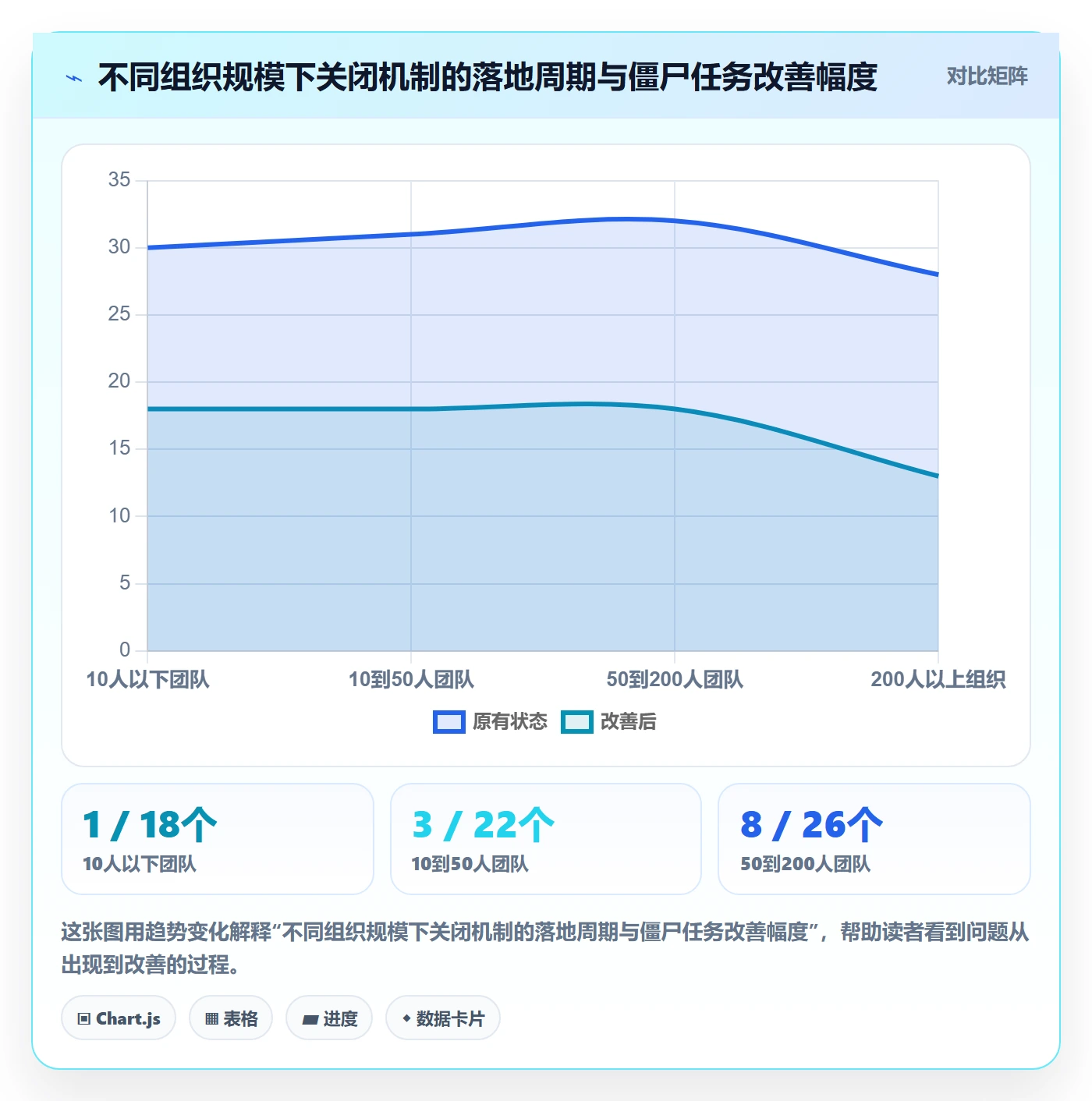 关闭最佳实践:管理层任务执行入门指南,常见问题