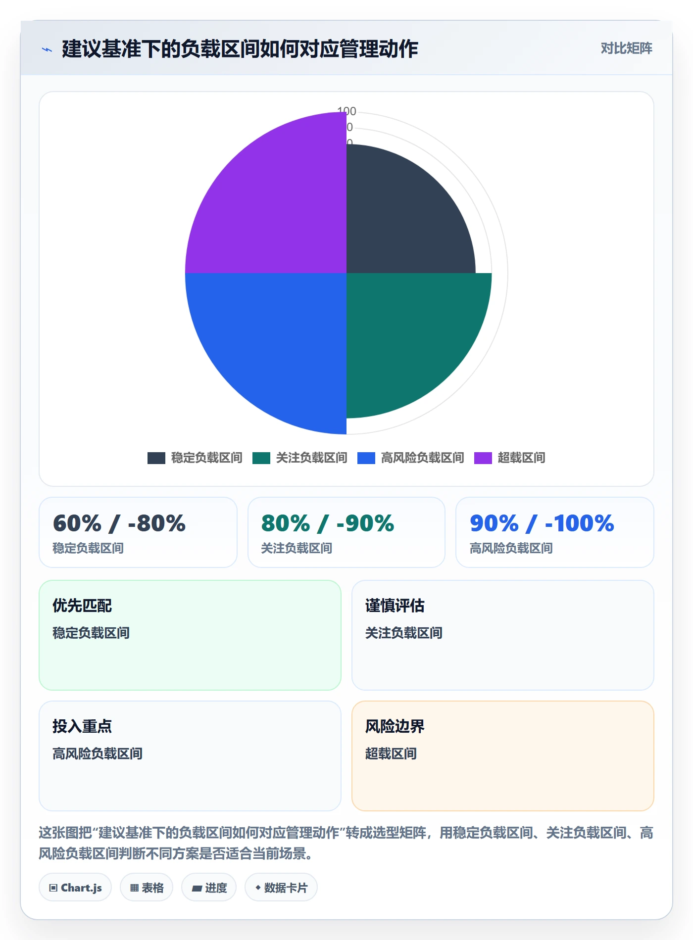 资源负载超负荷全流程：项目经理落地方案与一文讲清