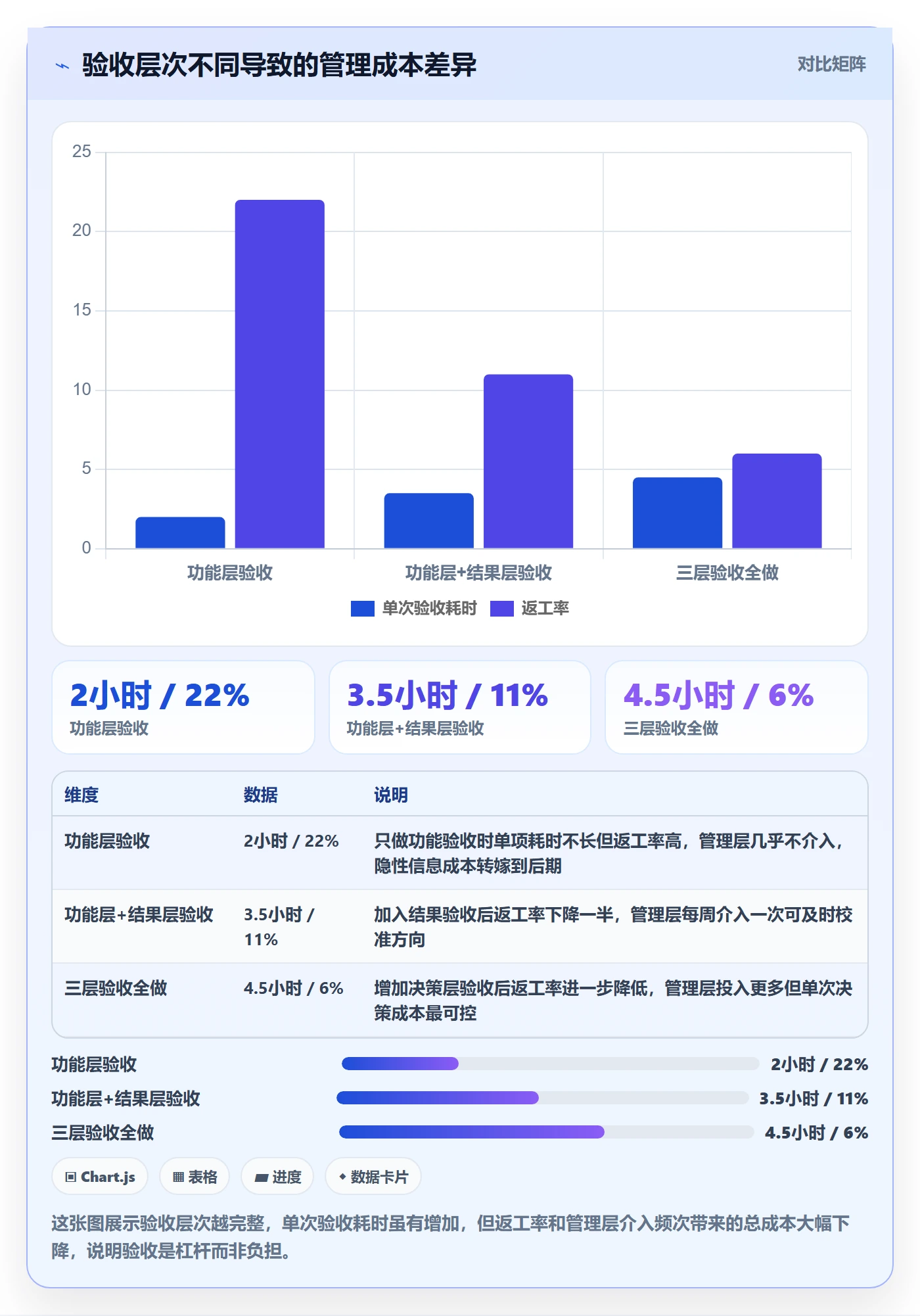任务验收验收标准全流程：管理层效率提升与一文讲清