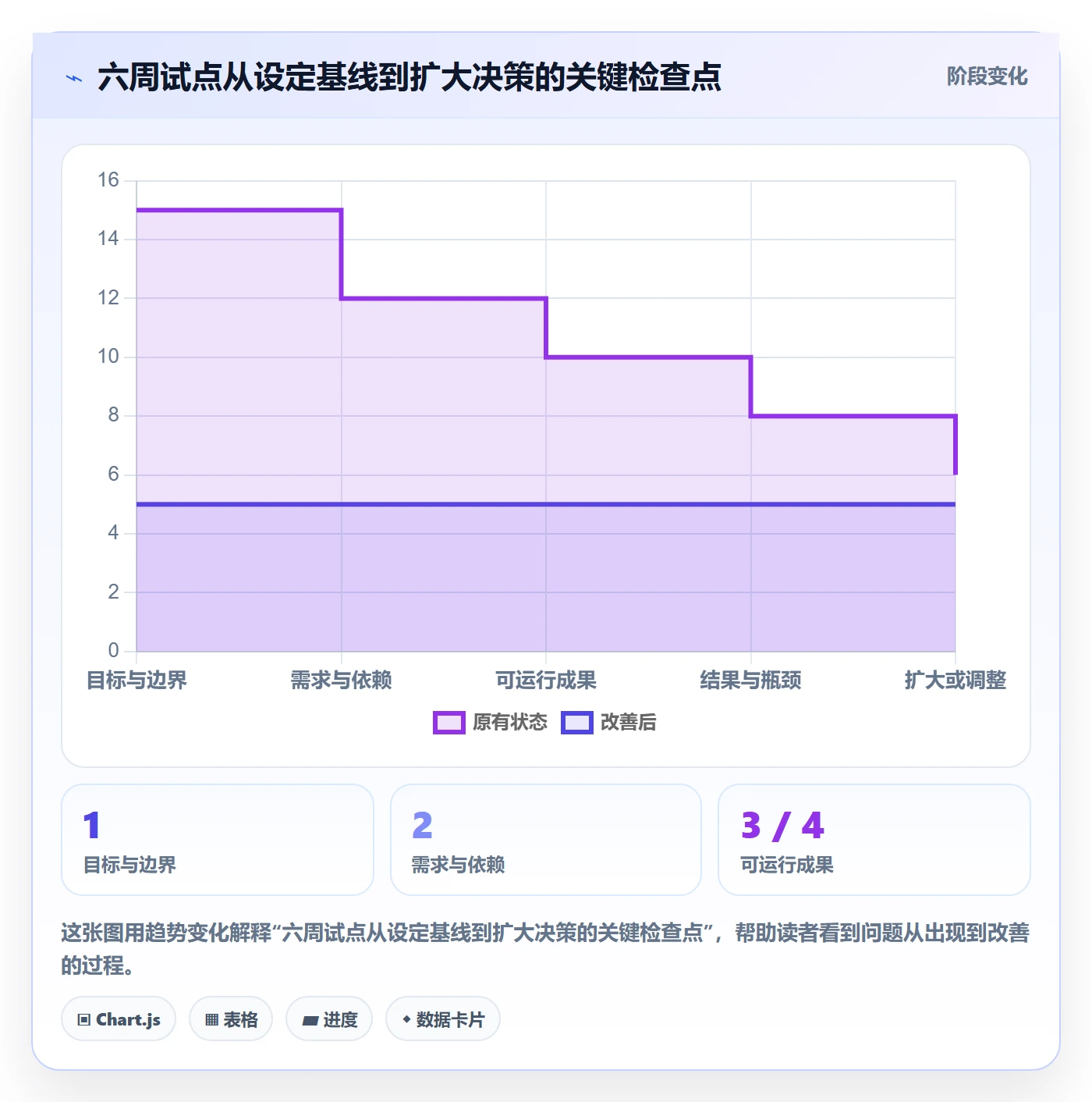 Agile怎么做?跨部门团队效率提升:敏捷项目从0到1