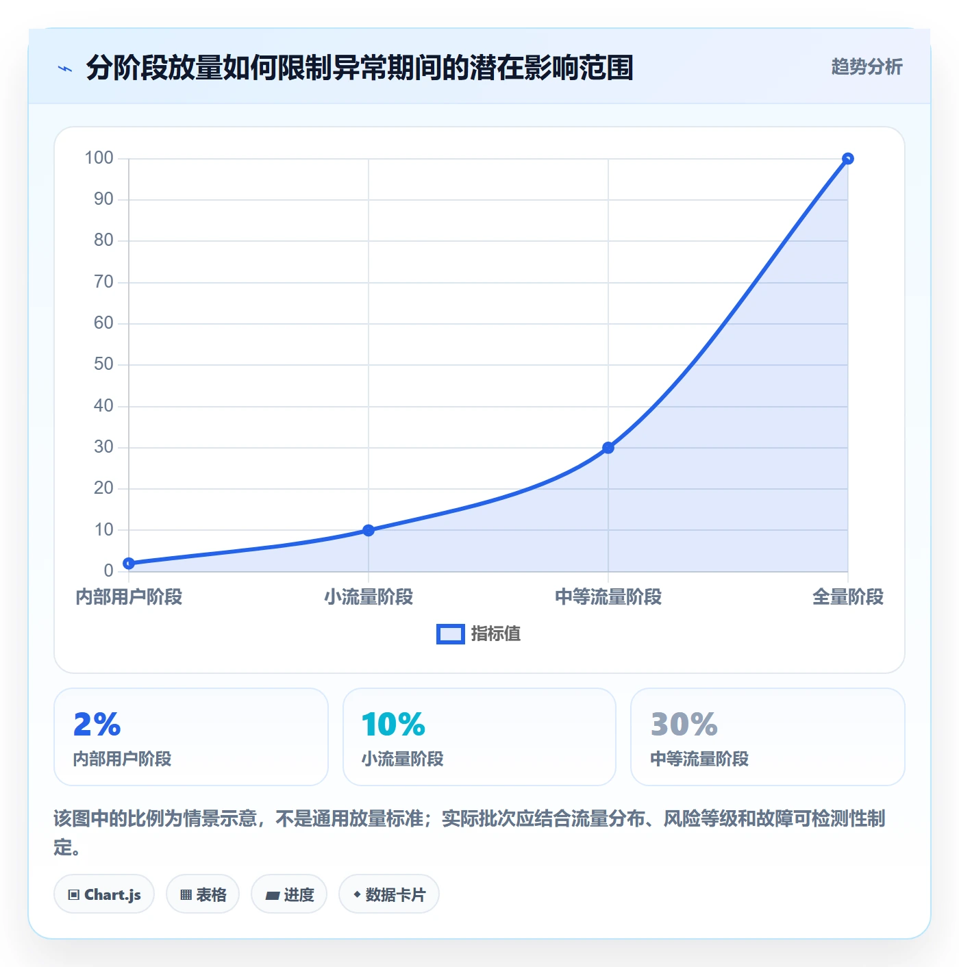 回滚流程与规范：跨部门团队发布管理效率提升关键指标