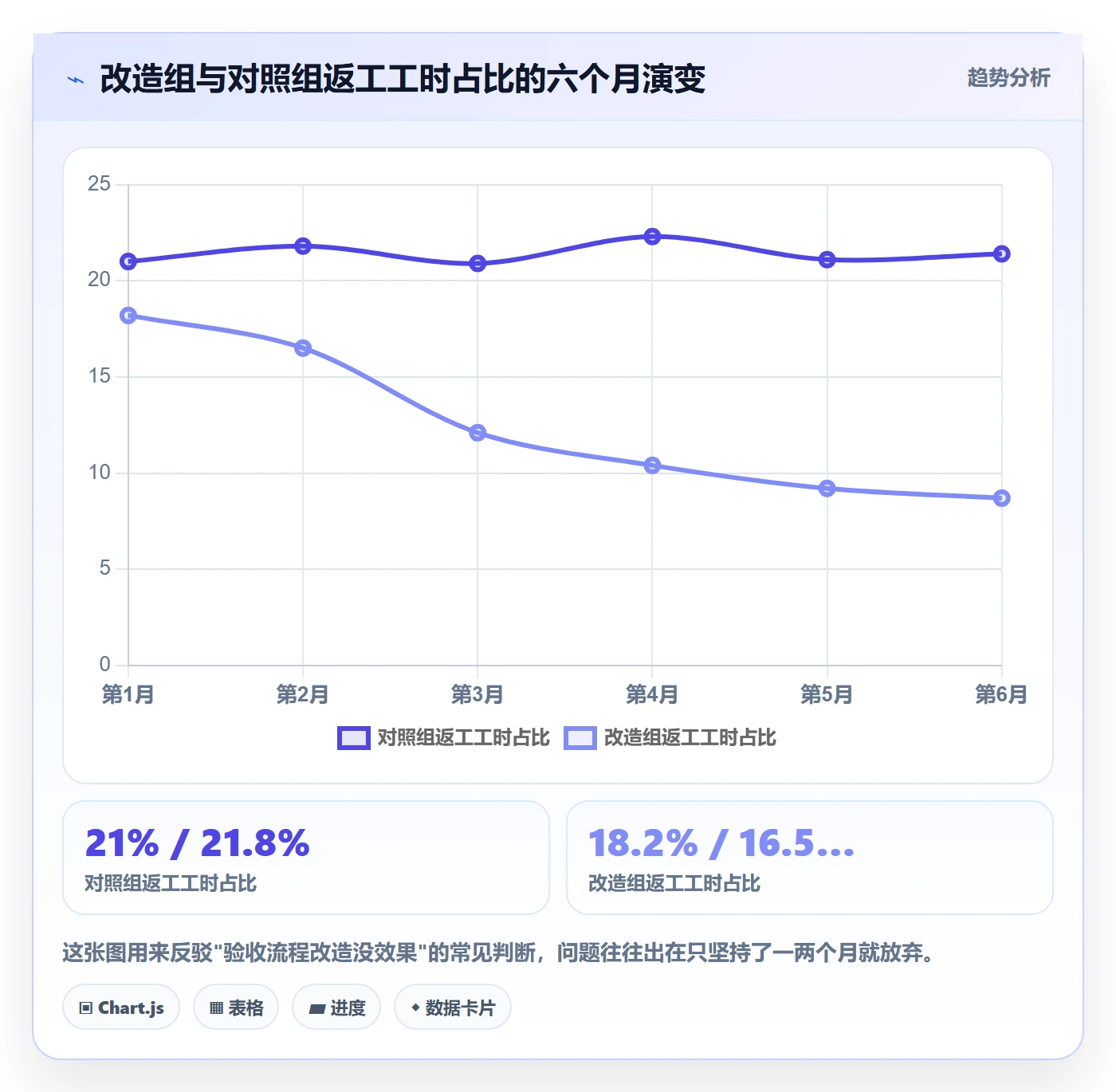 返工最佳实践:PMO任务验收流程优化,常见问题