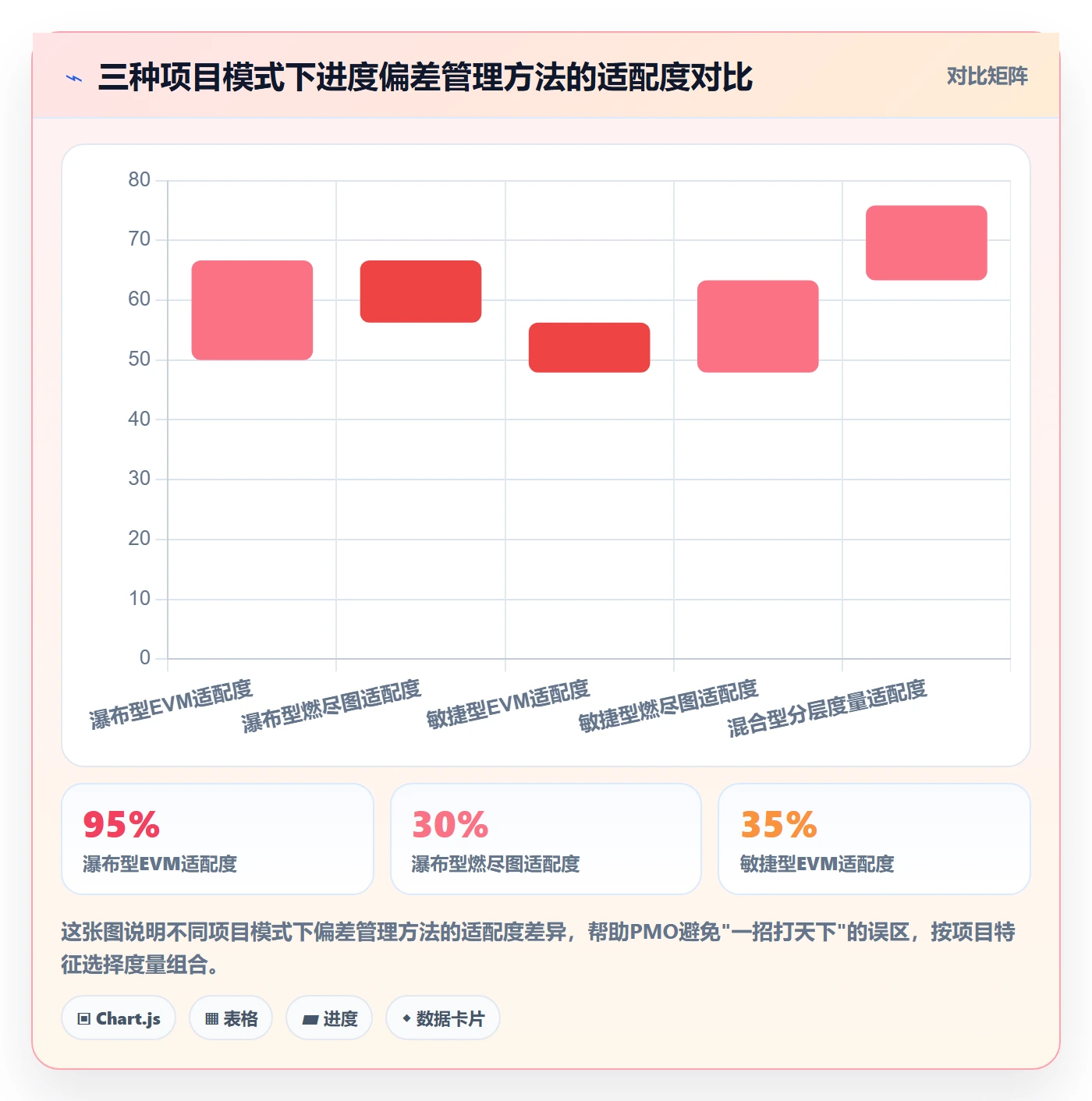 进度偏差管理方法大全:PMO进度管理风险控制落地清单