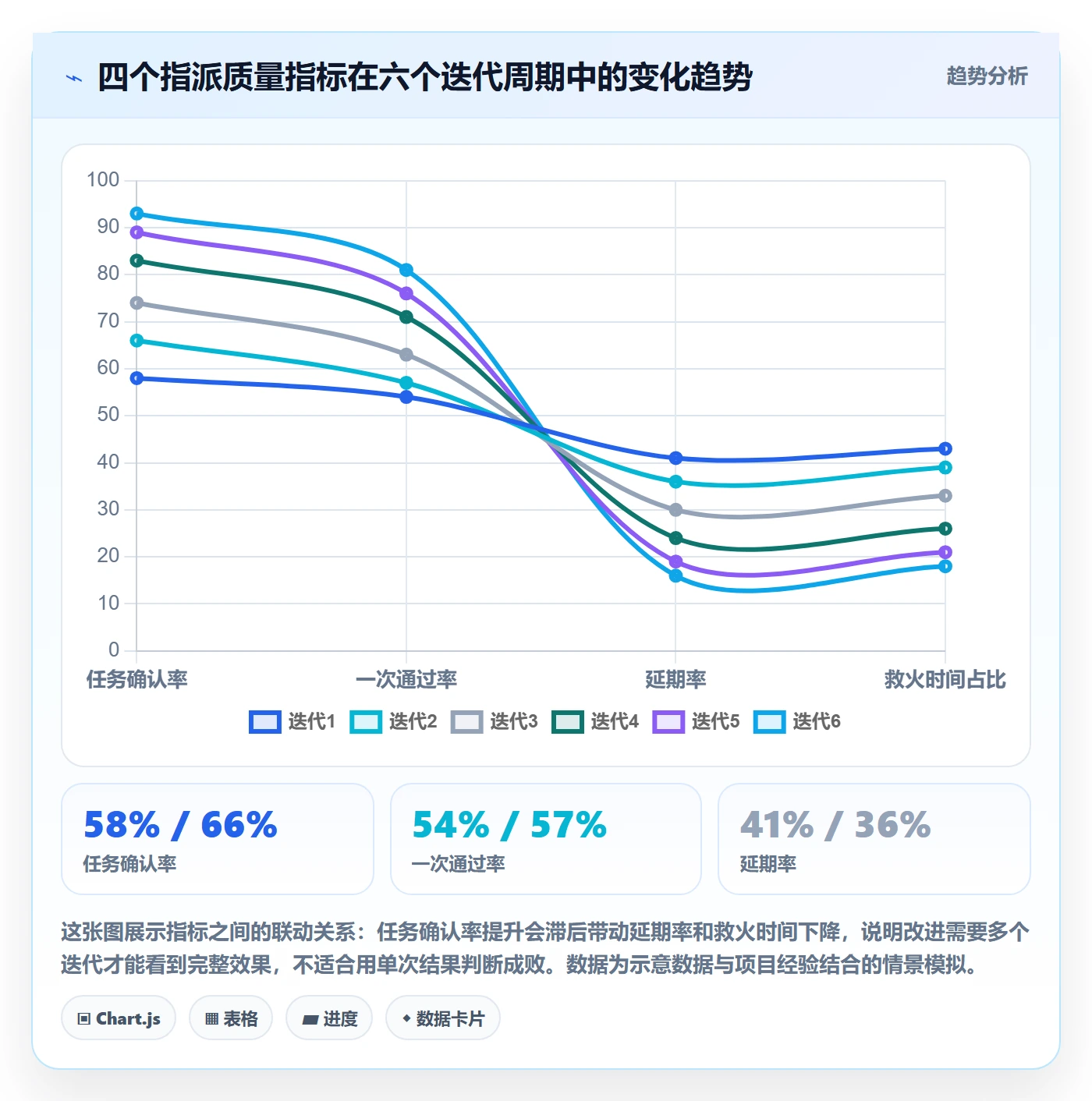 指派怎么做?项目经理入门指南:任务分派从0到1