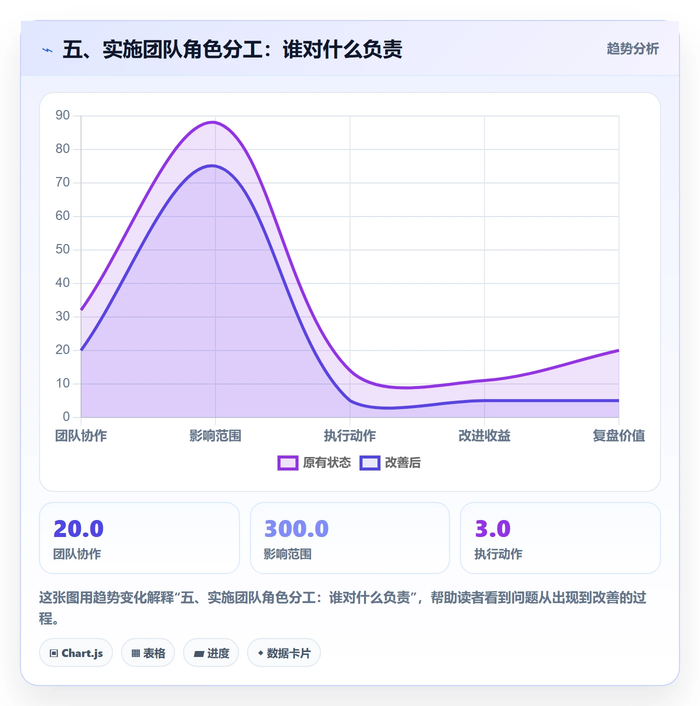 五、实施团队角色分工：谁对什么负责